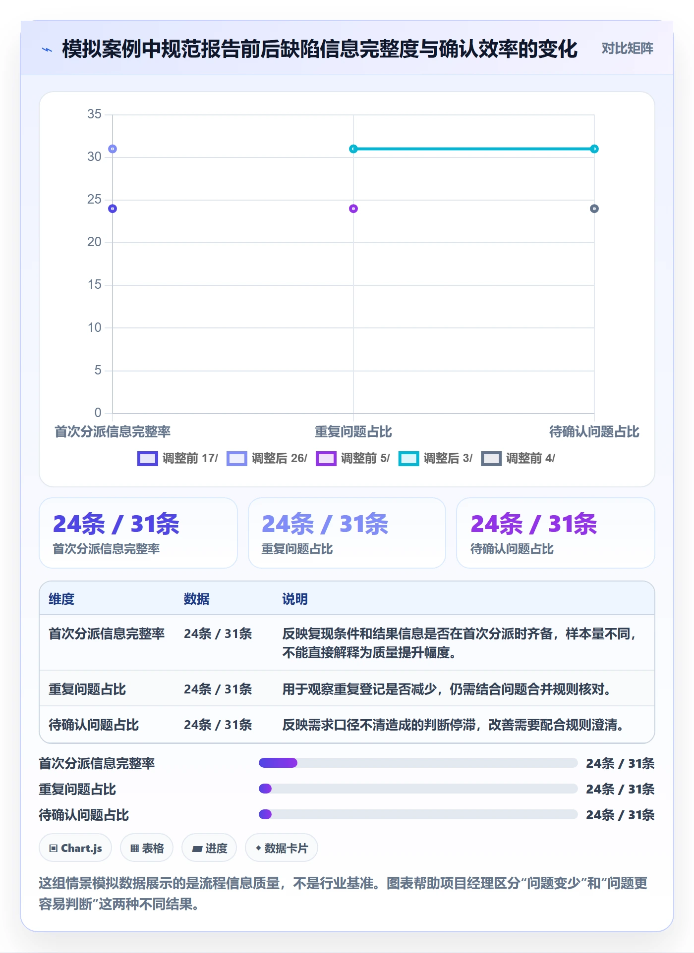 验证落地方案：项目经理开展Bug / 缺陷的入门指南案例解析