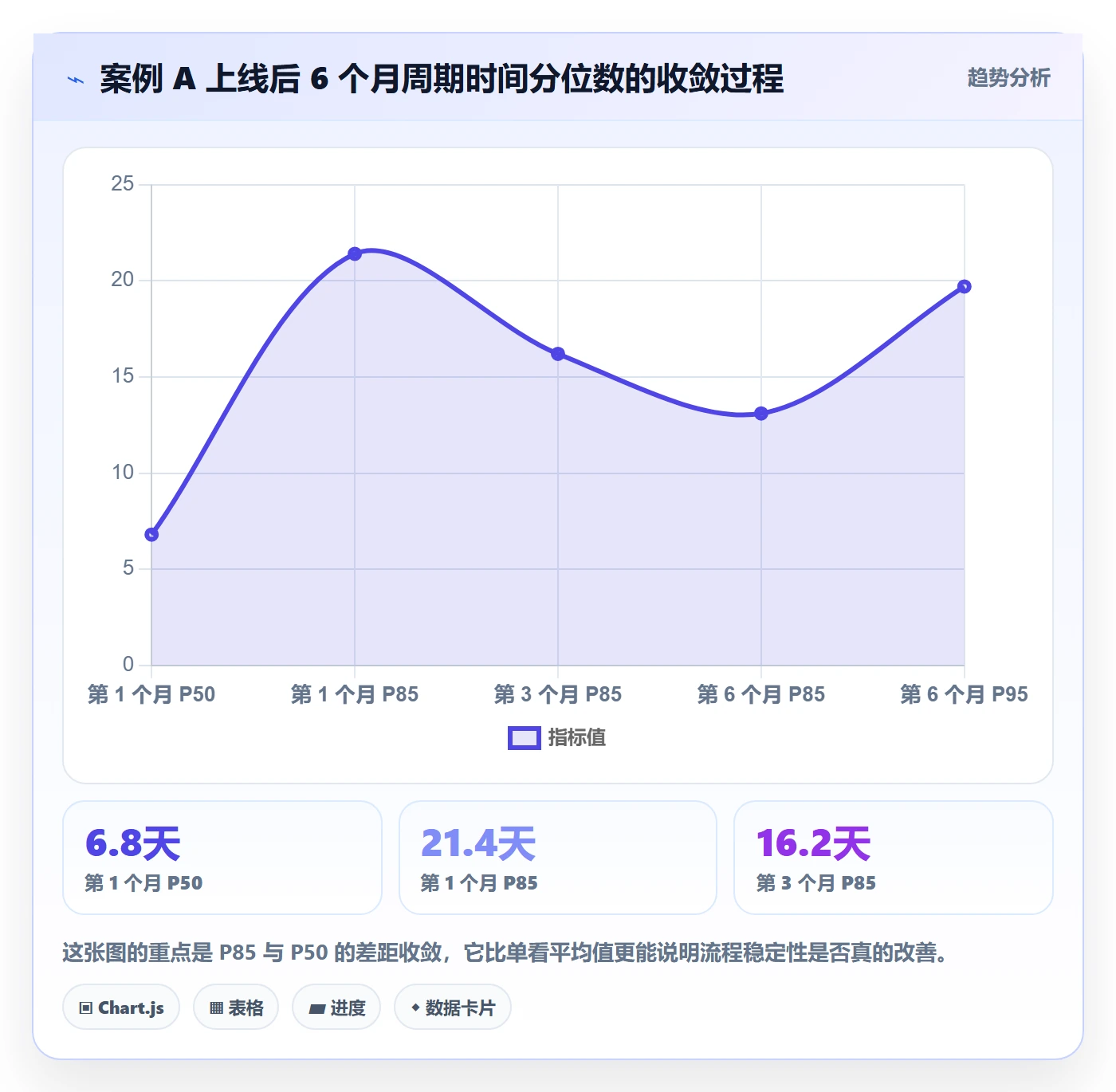 事项流程与规范：项目成员任务管理实操方法关键指标