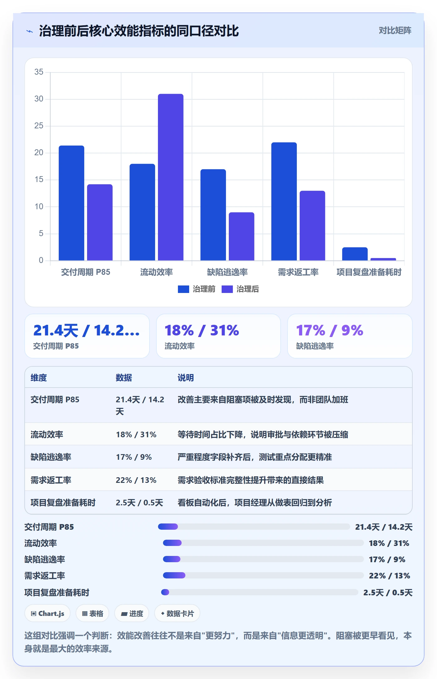 任务管理工作项教程:项目经理数据分析,避坑指南