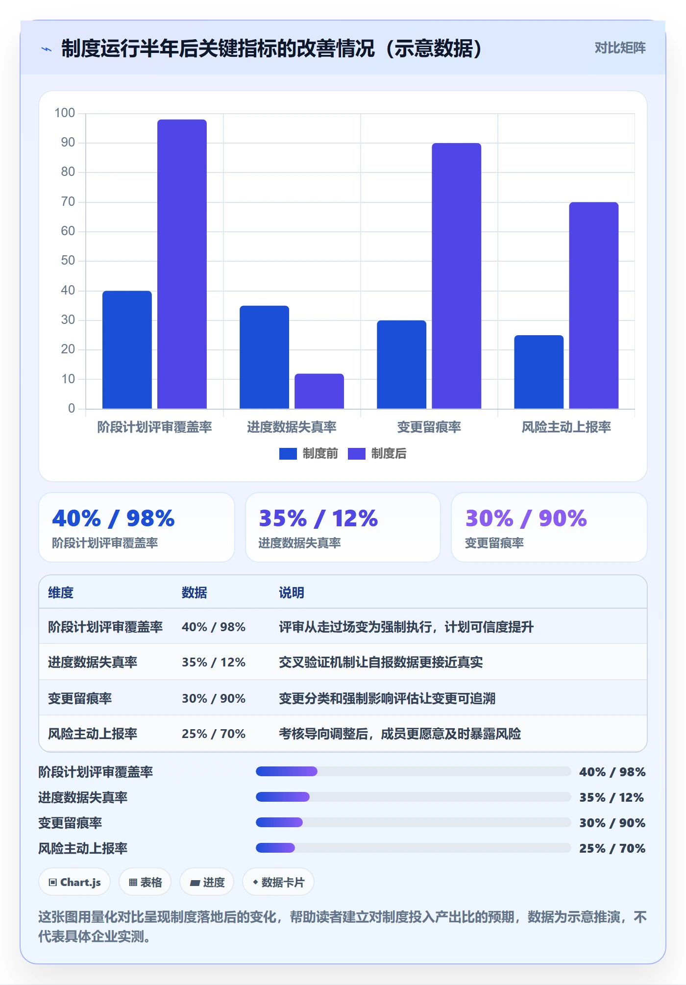 阶段进度落地方案:项目经理开展进度管理的制度设计案例解析