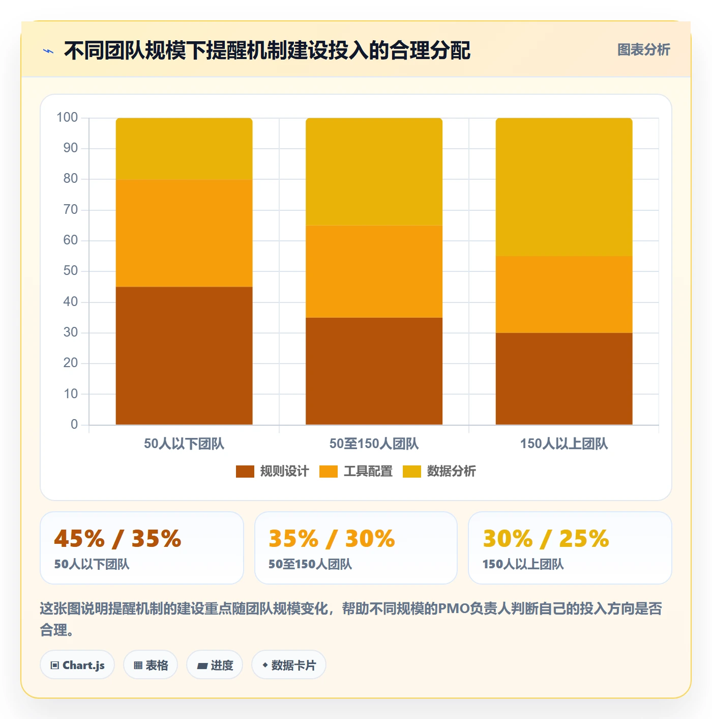 任务提醒到期提醒教程:PMO数据分析,避坑指南