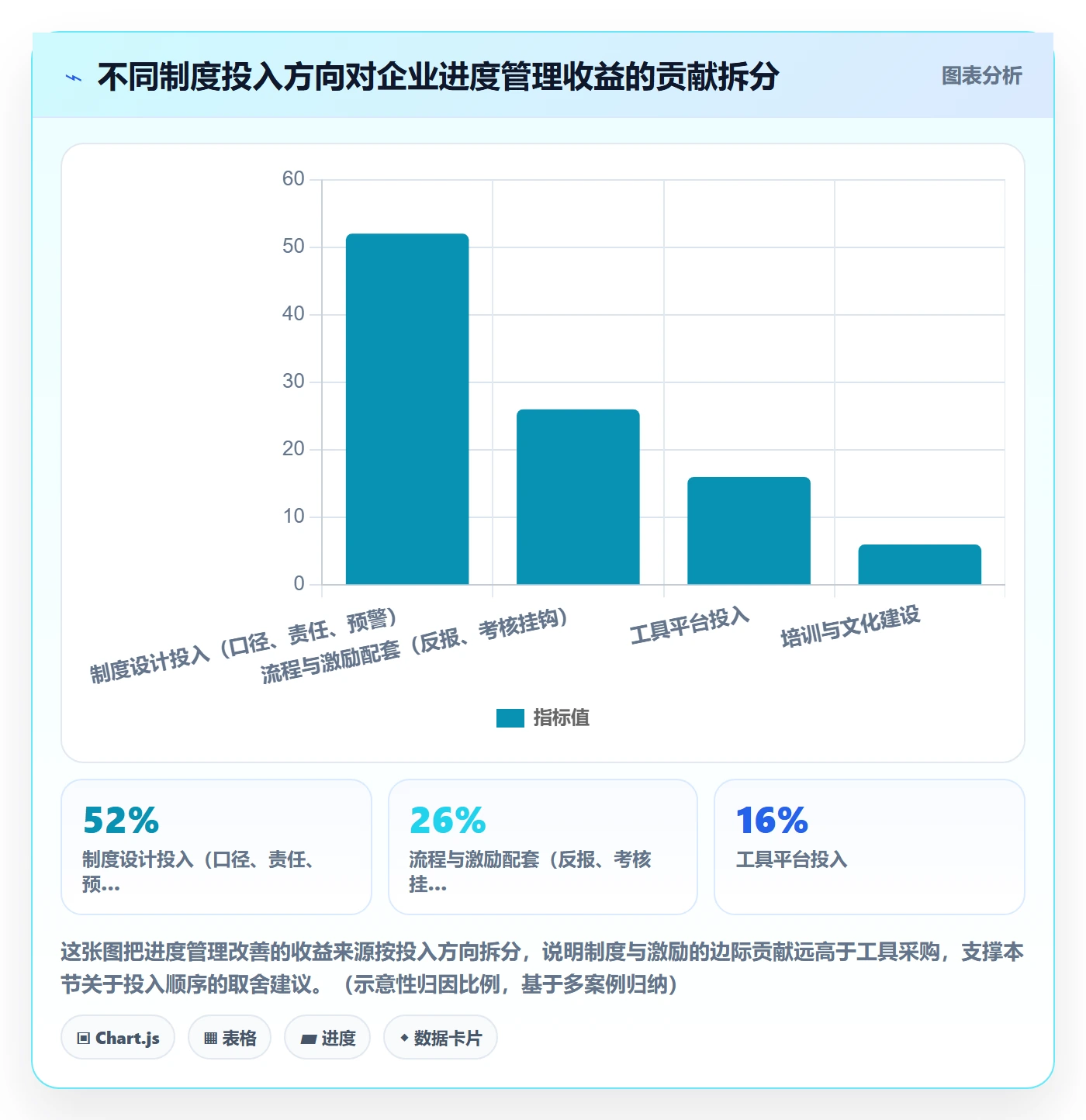 进度跟踪跟踪全流程:企业管理者制度设计与一文讲清