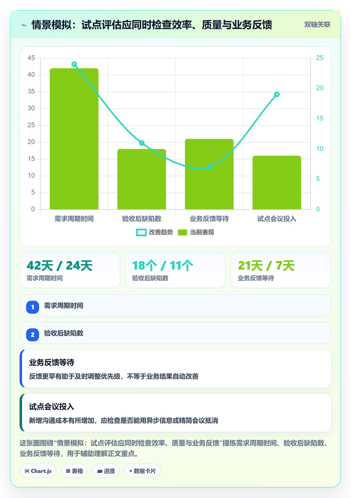 Agile怎么做?PMO落地方案:敏捷项目从0到1