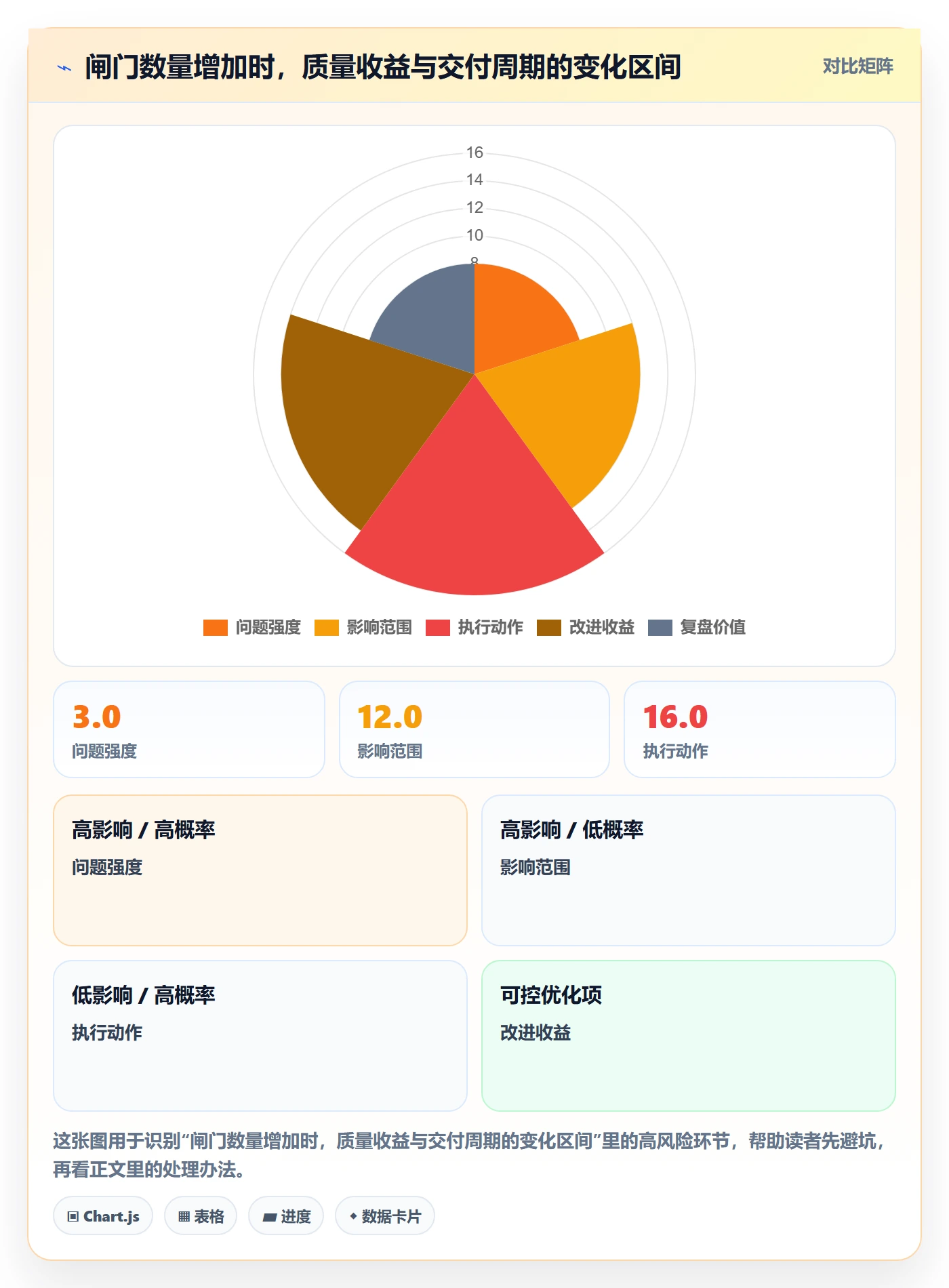 Release流程与规范:项目经理版本管理制度设计关键指标