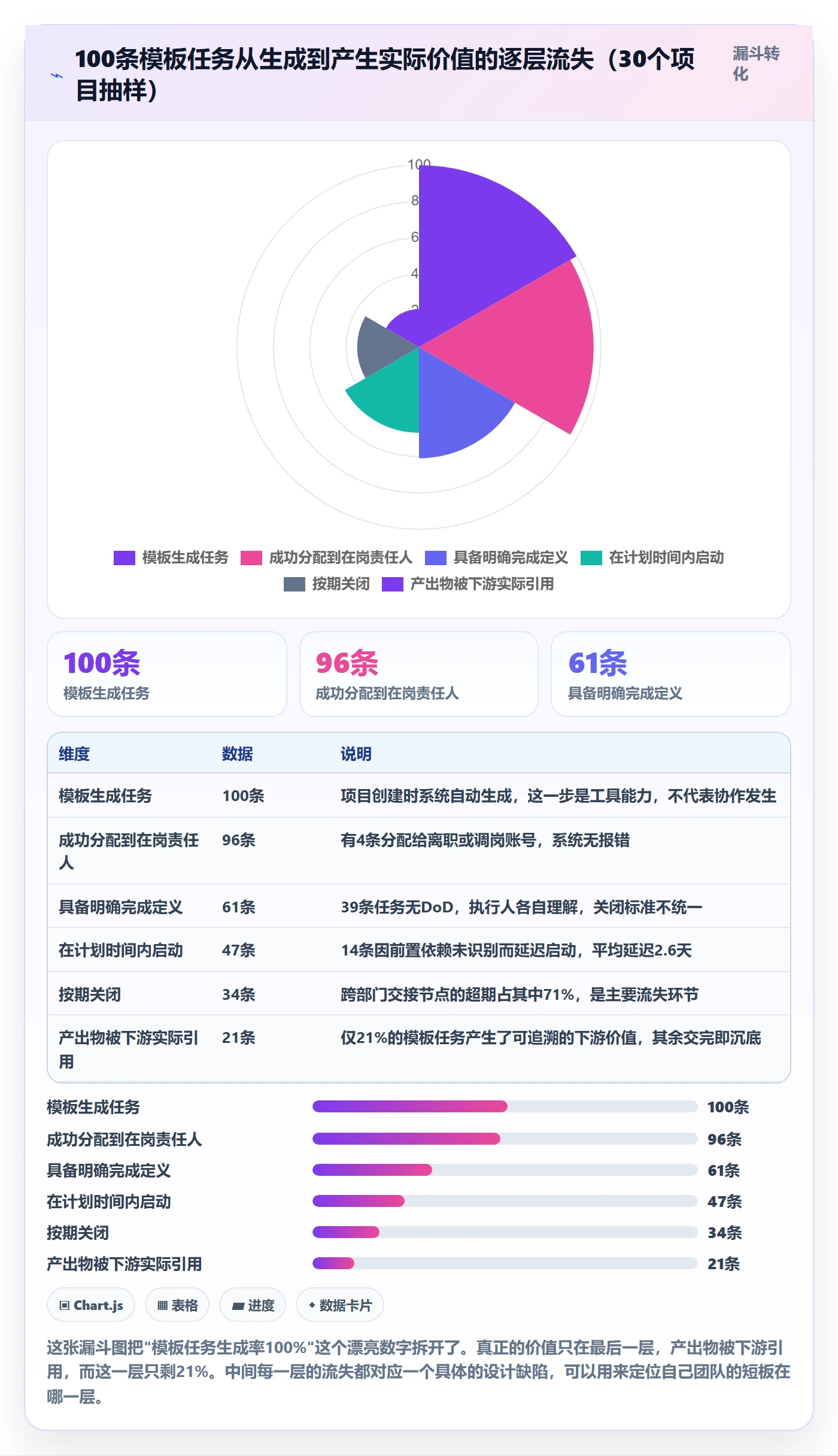 项目模板如何做好模板任务?跨部门团队制度设计与操作步骤