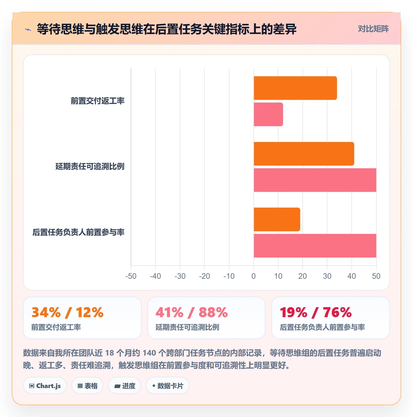 任务依赖如何做好后置任务？跨部门团队数据分析与操作步骤