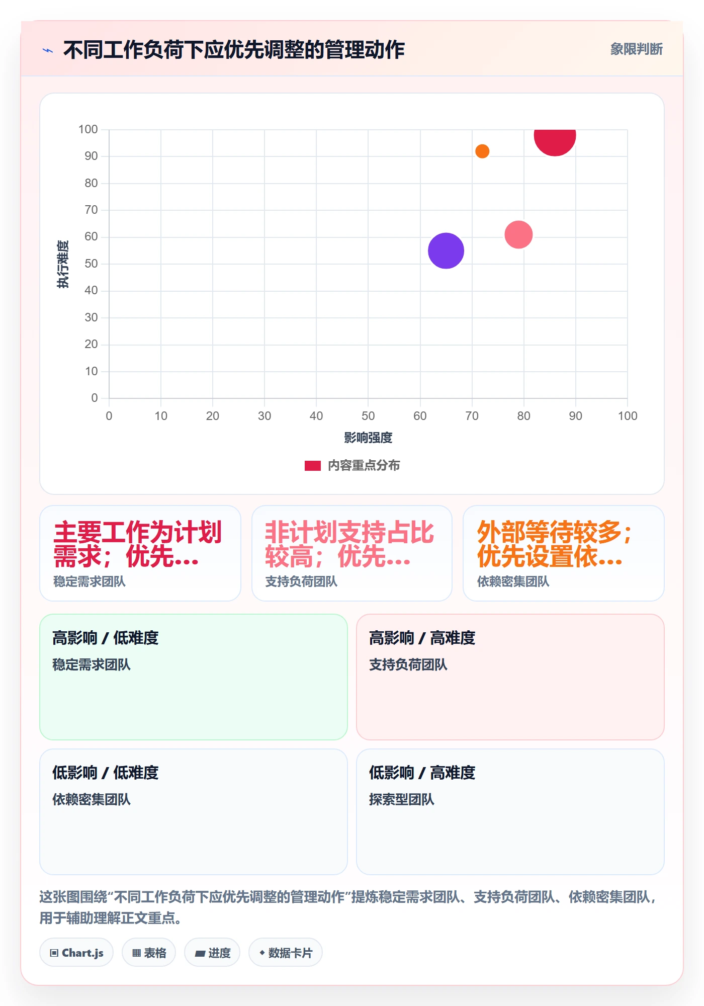 迭代容量实操方法:管理层提升迭代管理效率的制度设计方法与模板