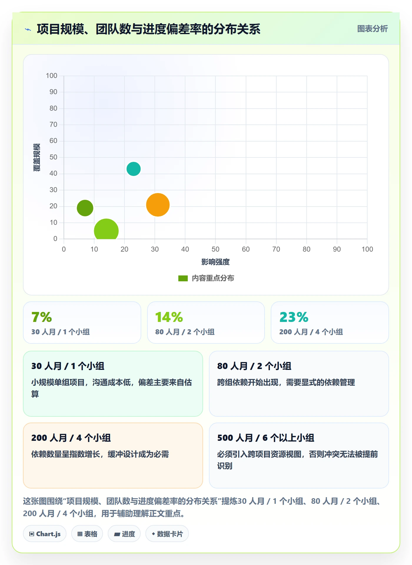项目进度怎么做?实施团队落地方案:进度管理从0到1