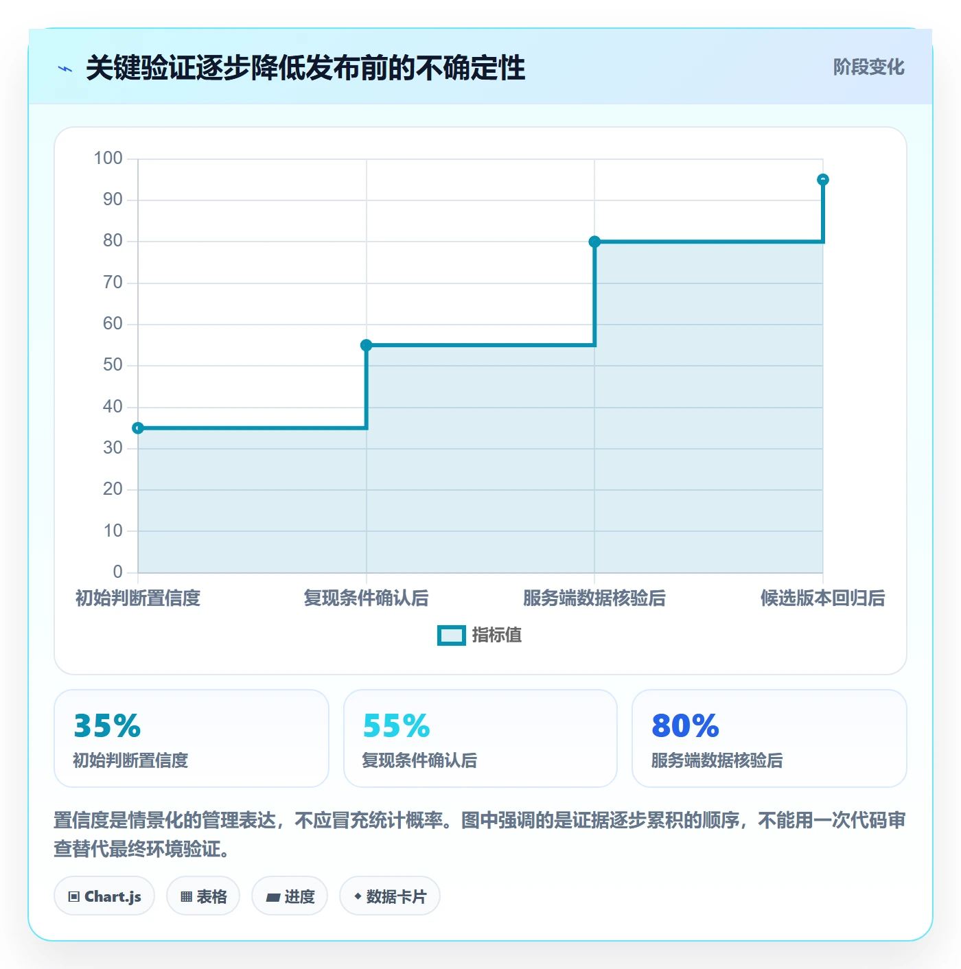 Bug / 缺陷问题全流程：项目经理最佳实践与一文讲清