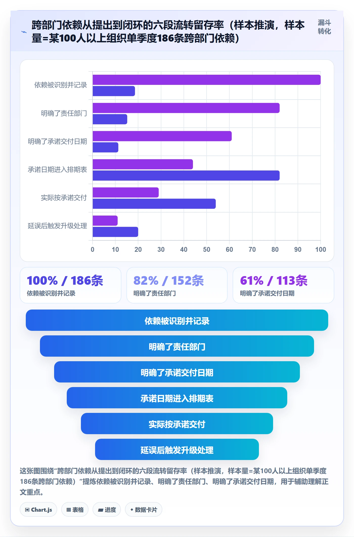 关键路径实操方法:管理层提升任务依赖效率的落地方案方法与模板