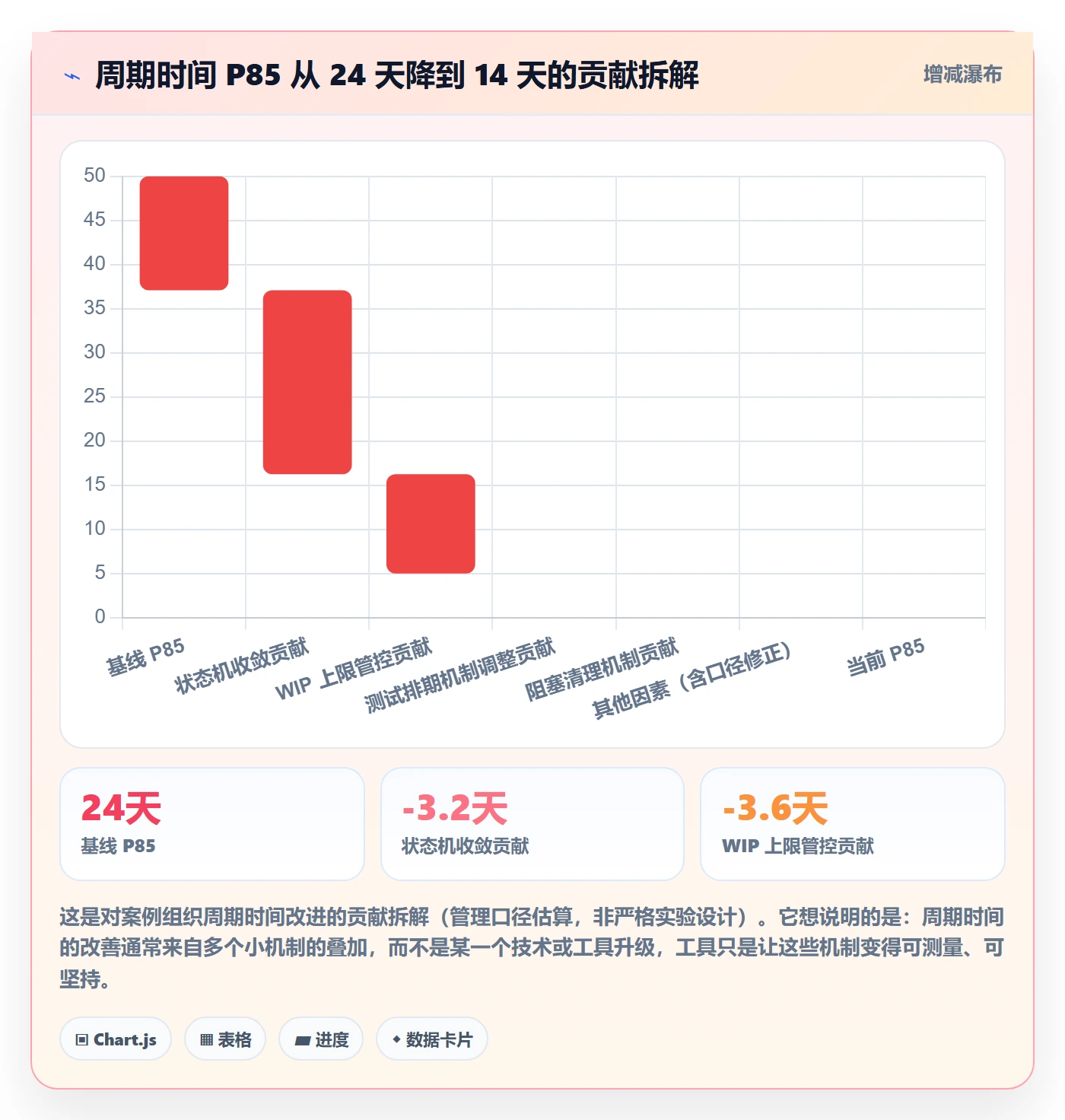 开始怎么做?项目经理数据分析:任务执行从0到1