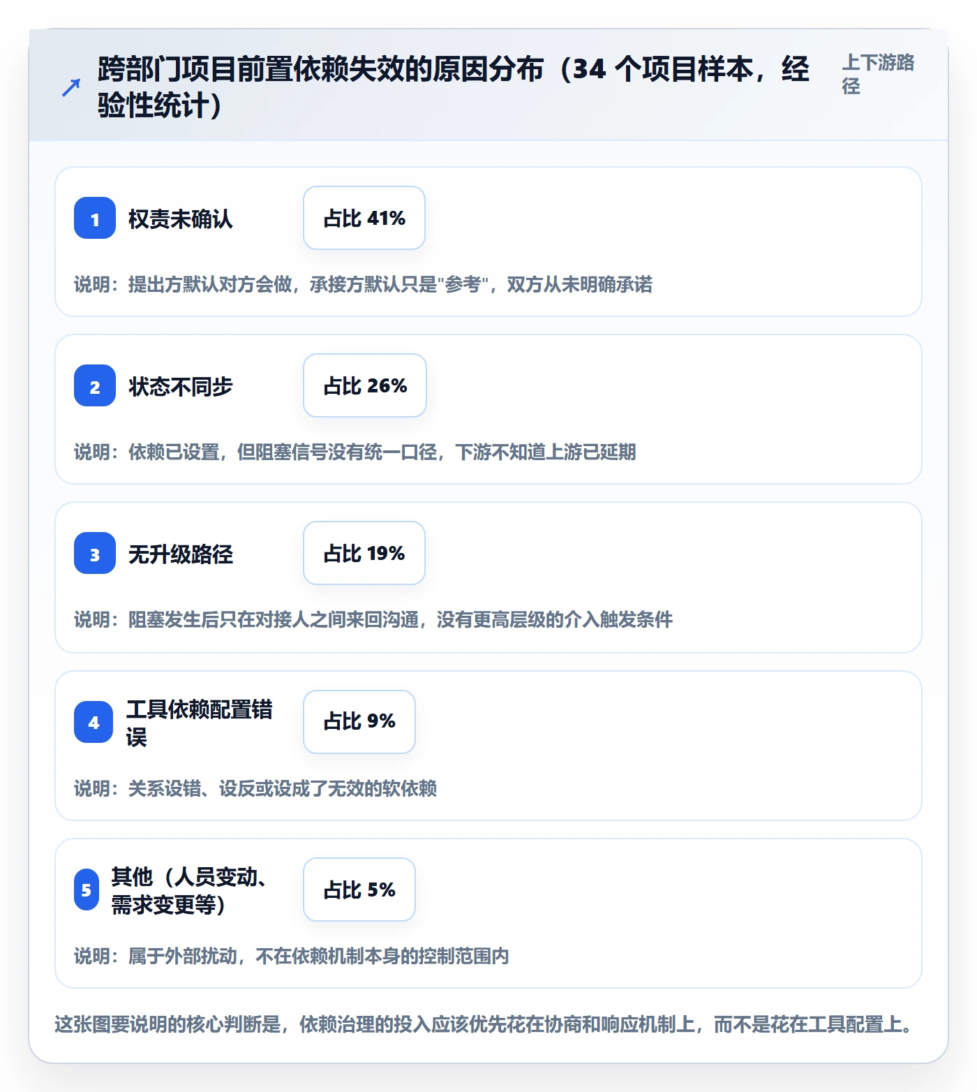 任务依赖前置任务全流程：跨部门团队落地方案与一文讲清
