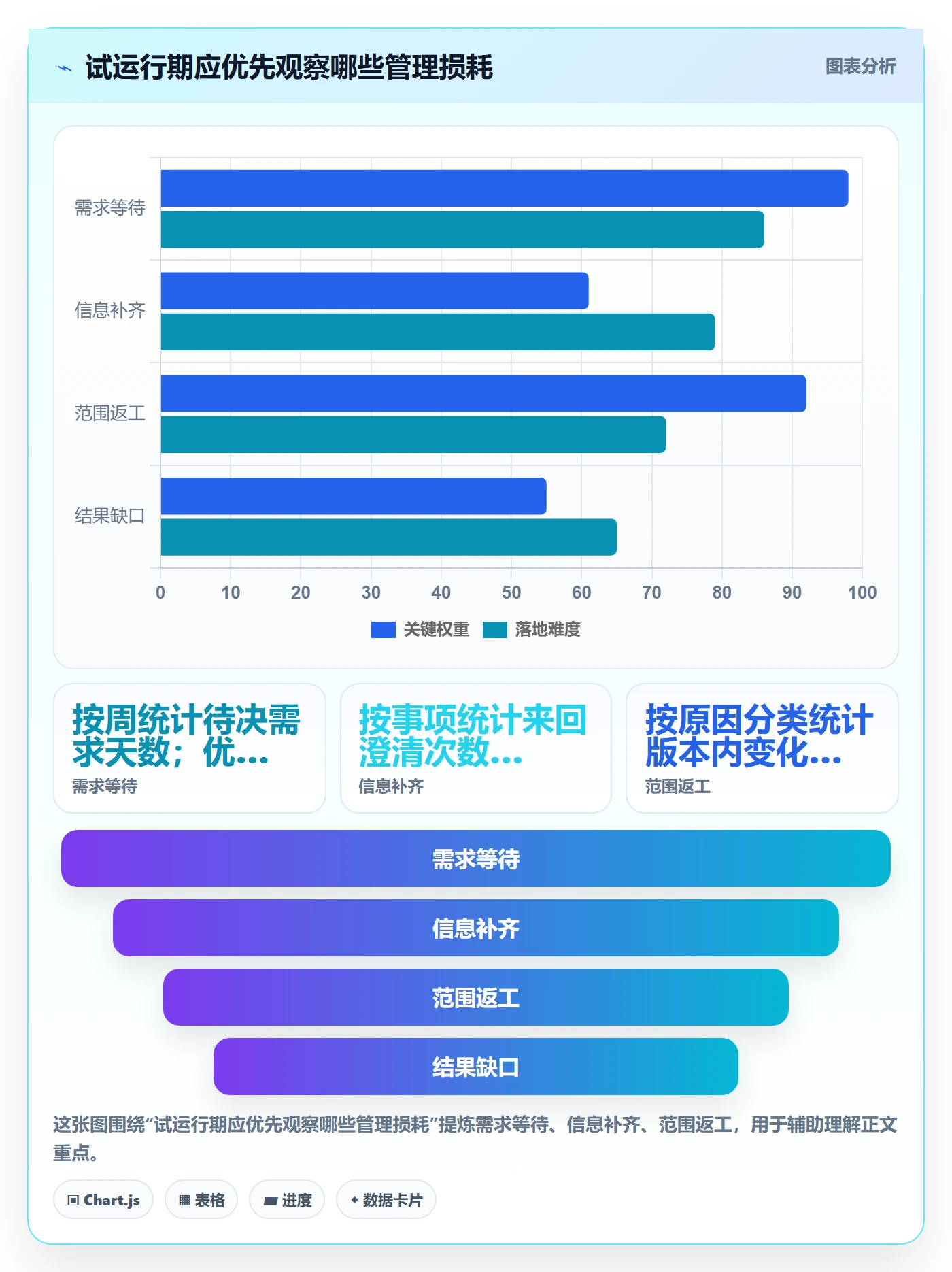 需求分析管理方法大全：跨部门团队需求管理实操方法落地清单
