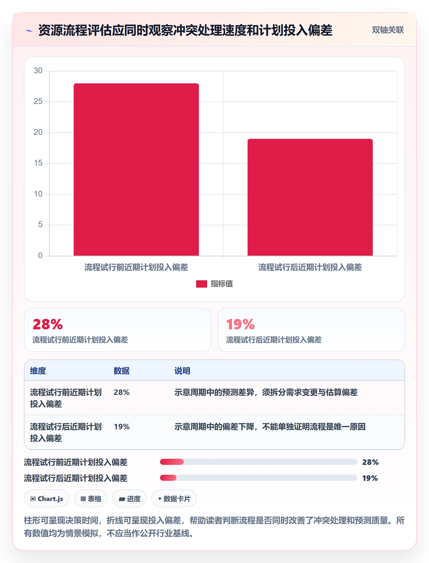 资源实操方法:项目成员提升资源管理效率的落地方案方法与模板
