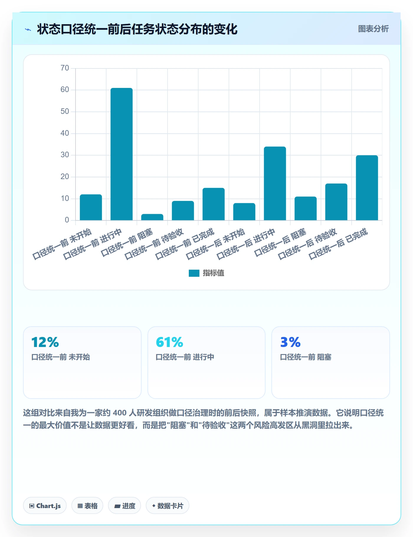 进度跟踪跟踪全流程：PMO风险控制与一文讲清