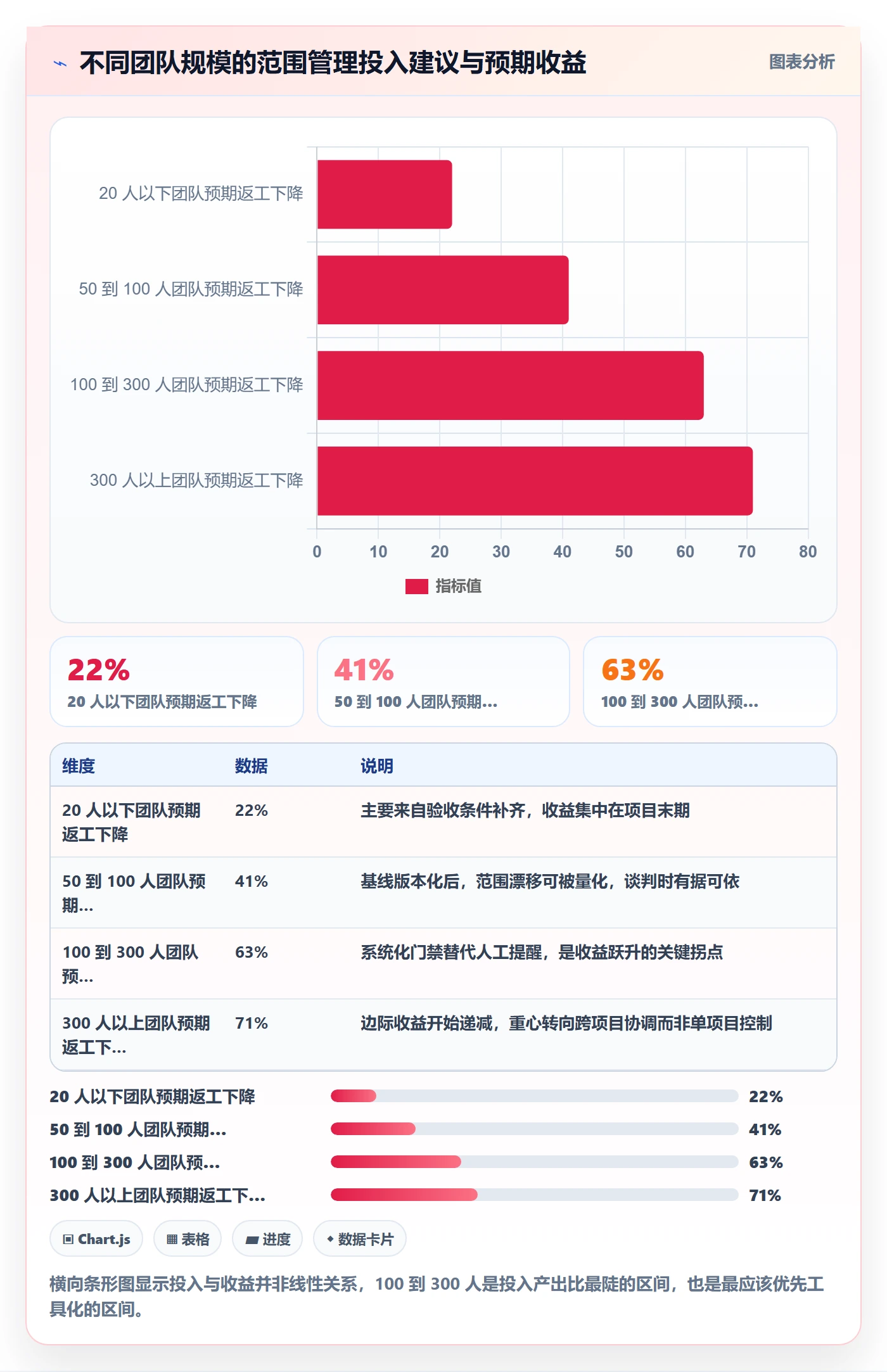 交付范围落地方案:项目负责人开展项目范围的入门指南案例解析