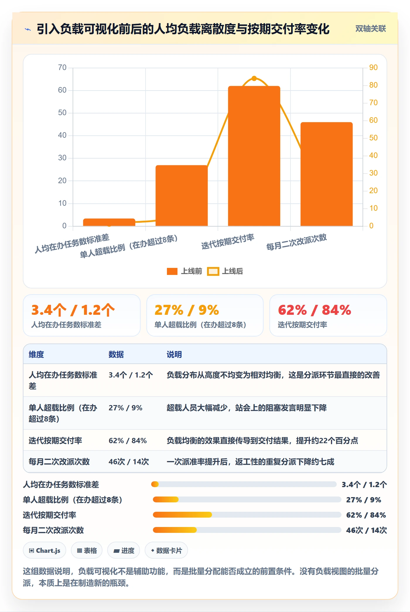 批量分配怎么做？项目负责人协同管理：任务分派从0到1