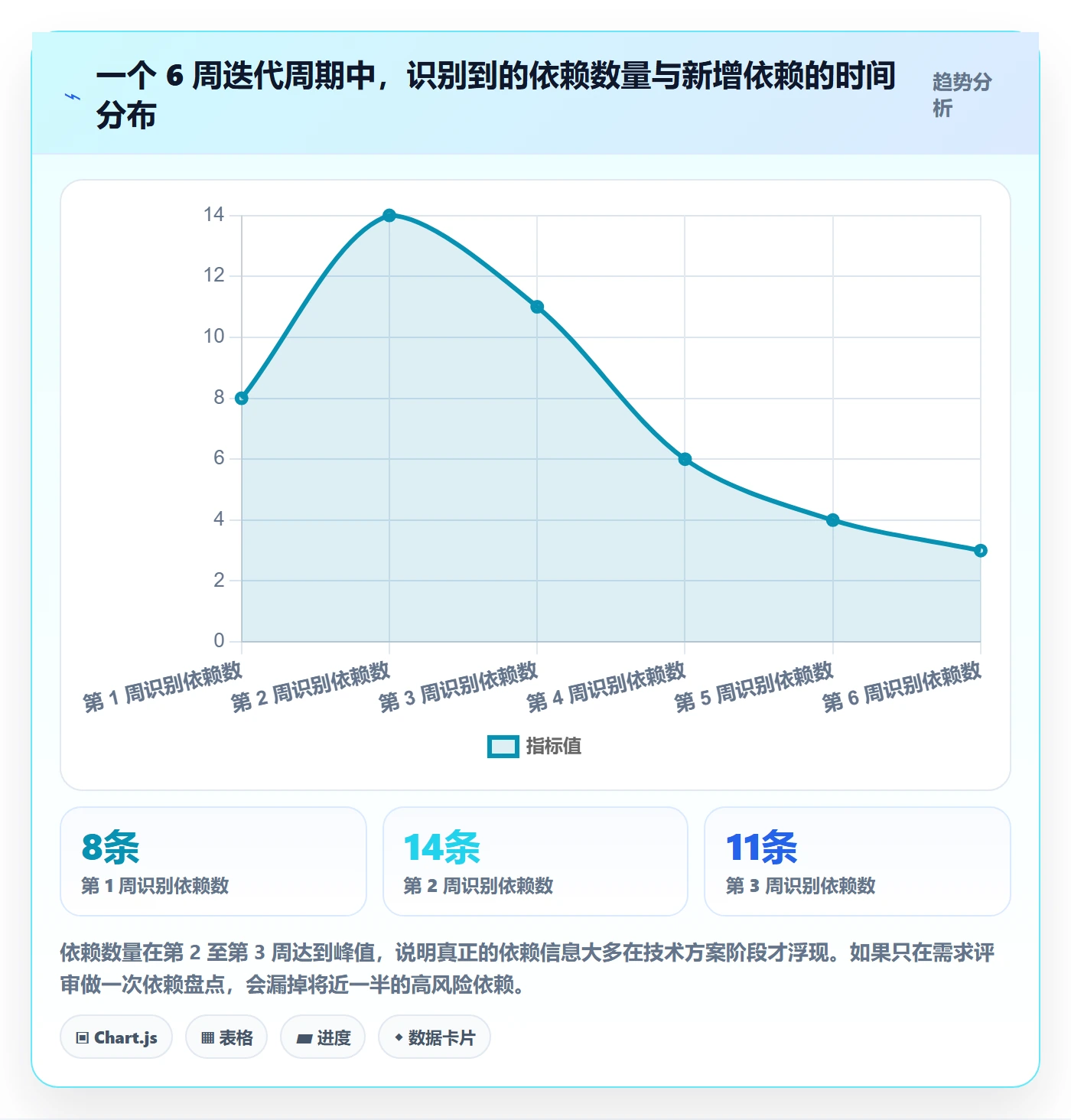 依赖关系管理指南：产品经理如何做好任务依赖，落地方案全流程