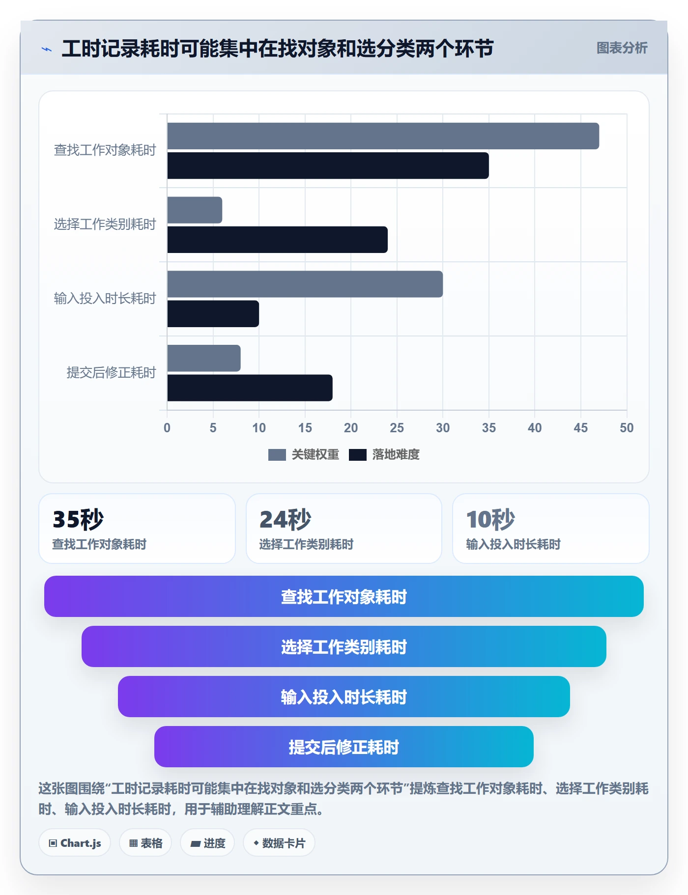 Timesheet怎么做?研发团队入门指南:工时表从0到1