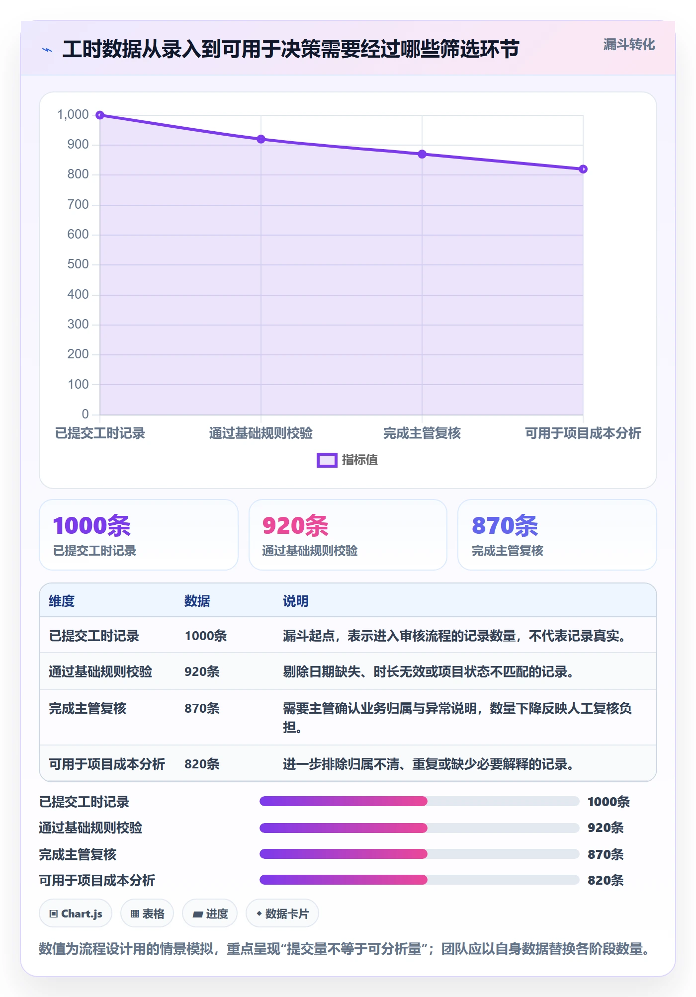 工时审核最佳实践：项目成员工时管理风险控制，常见问题