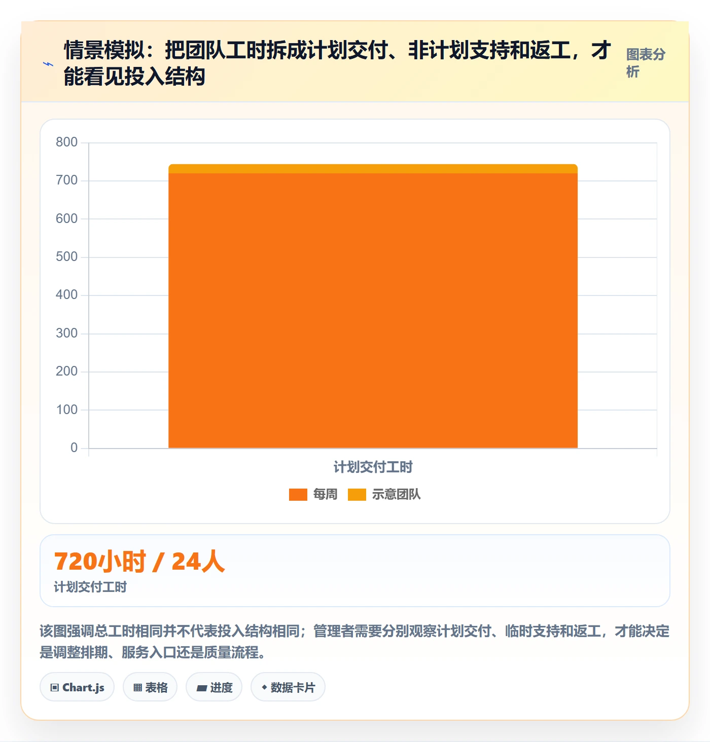 工时管理如何做好工时统计？管理层效率提升与操作步骤