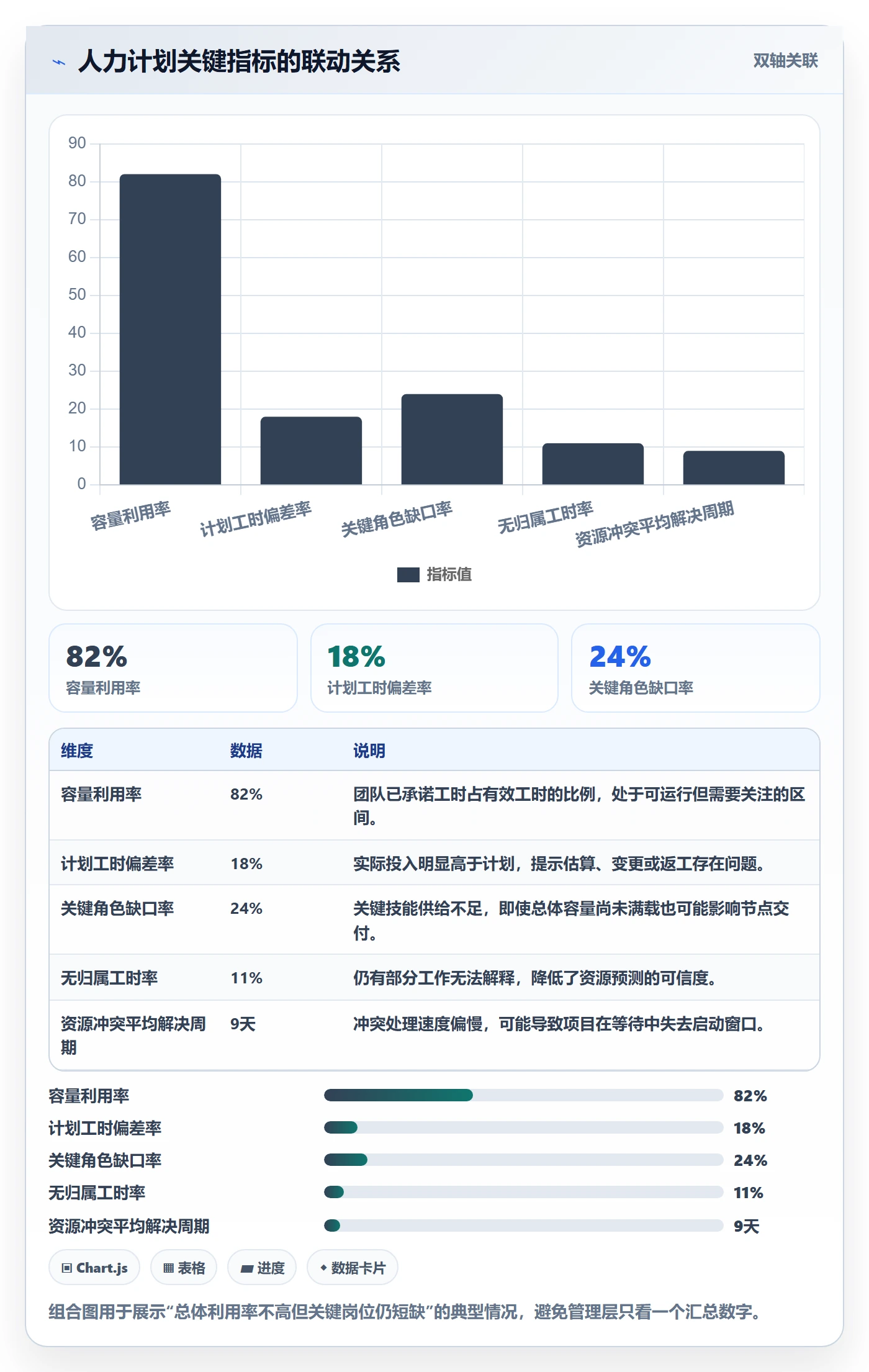 可用工时流程与规范:PMO人力资源计划落地方案关键指标