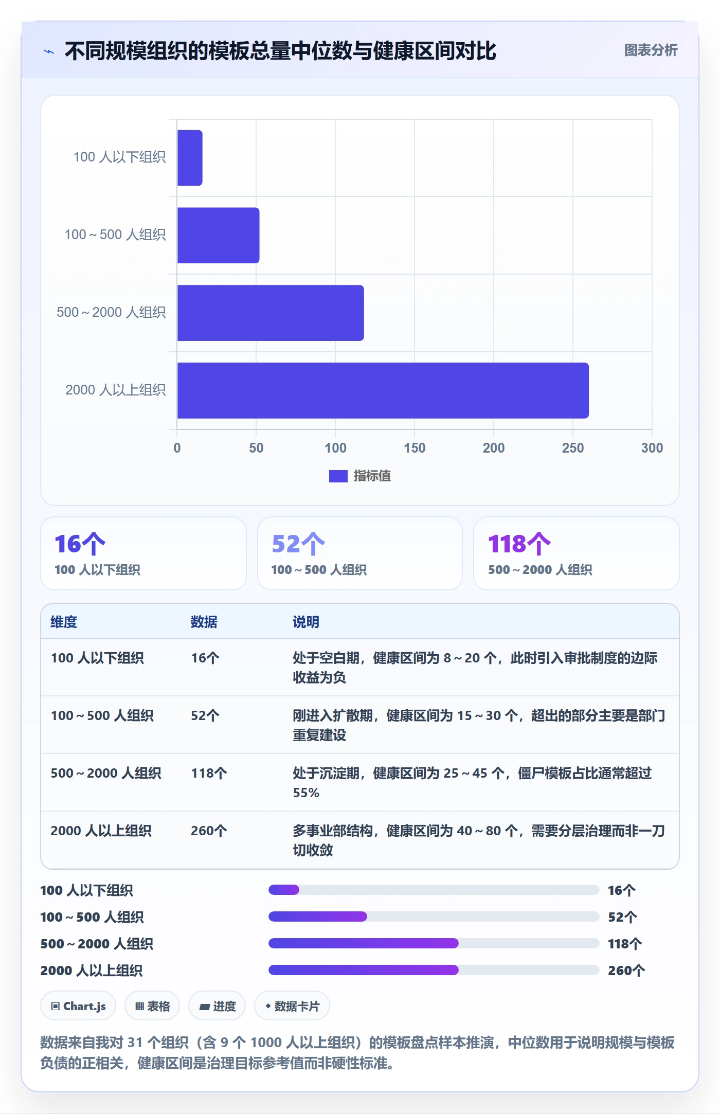 模板复用管理指南:管理层如何做好项目模板,最佳实践全流程
