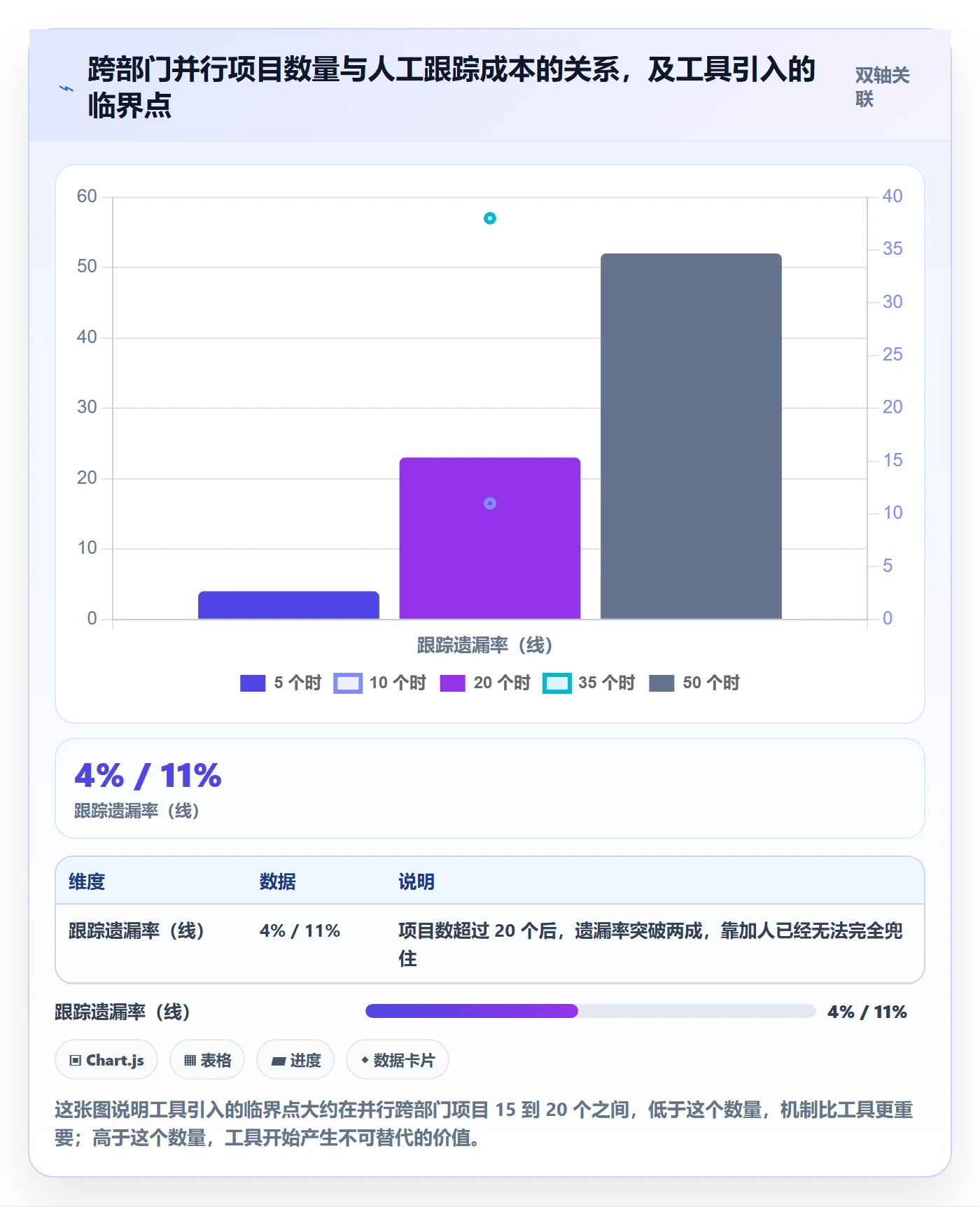 项目立项项目价值全流程:跨部门团队入门指南与一文讲清