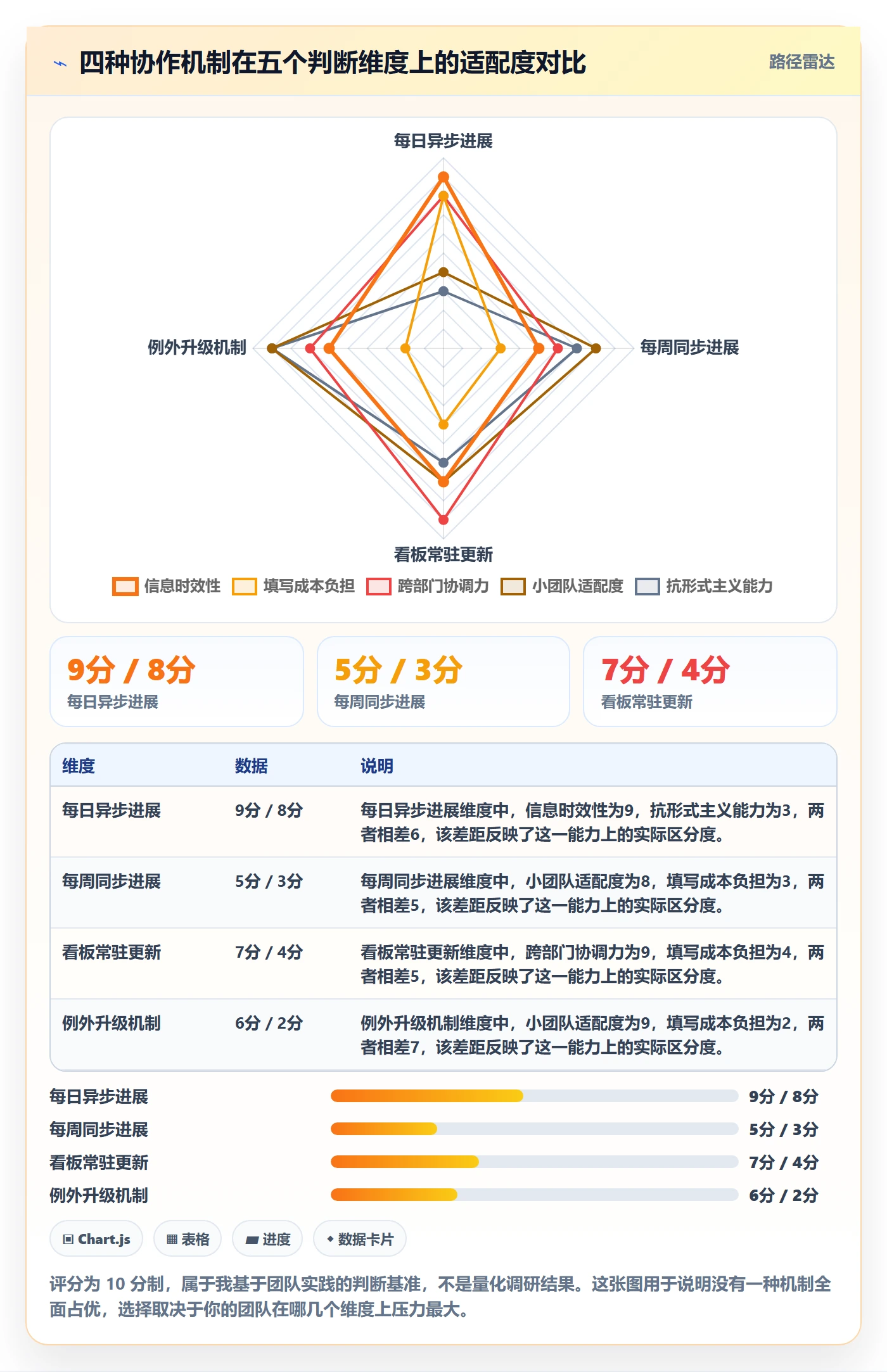 每日进展怎么做?产品经理制度设计:进度跟踪从0到1