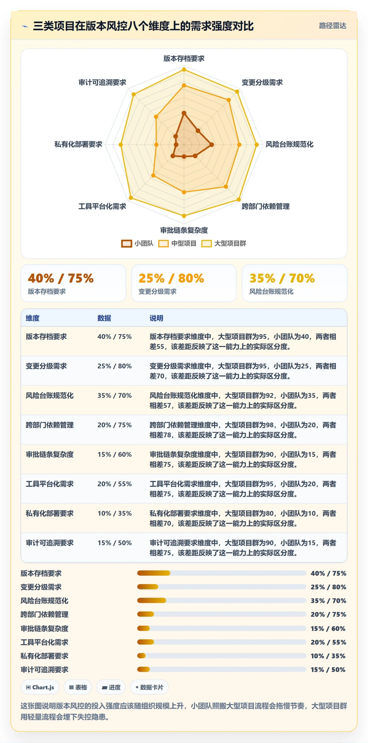 项目规划计划版本全流程:项目负责人风险控制与一文讲清