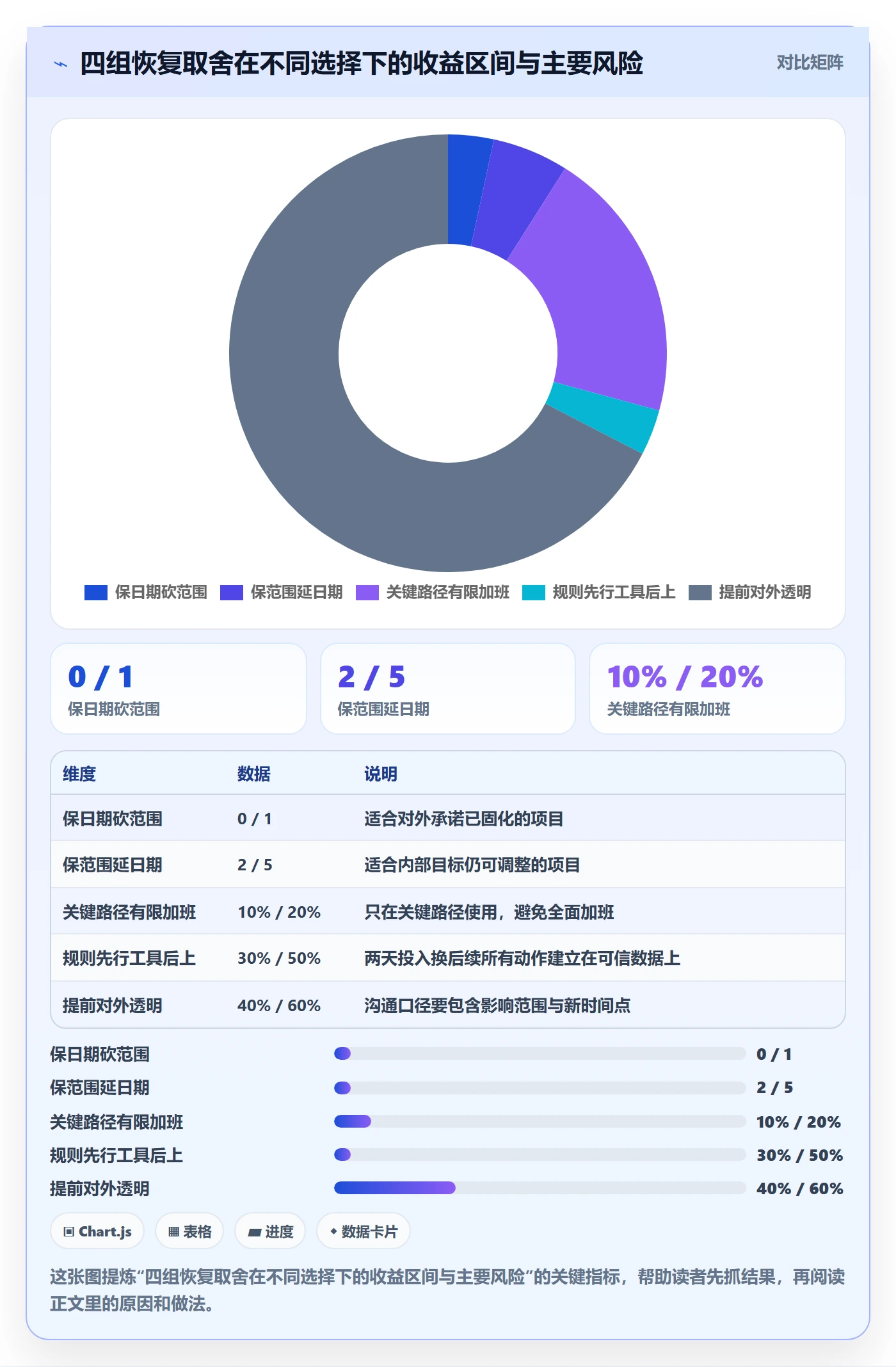 任务执行恢复全流程:项目成员协同管理与一文讲清