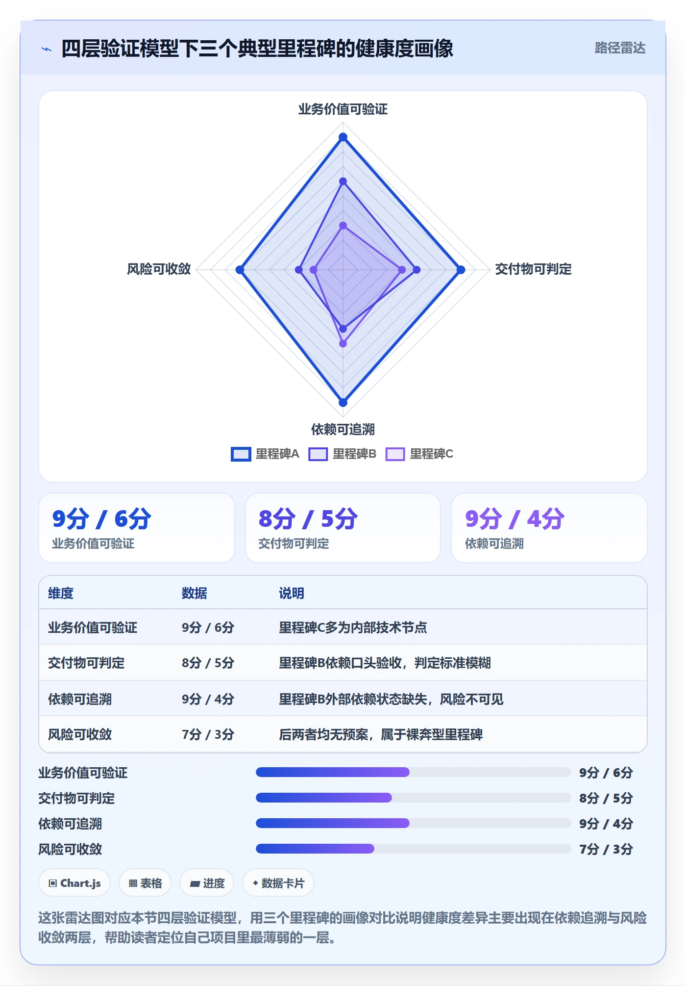 里程碑里程碑计划全流程:跨部门团队最佳实践与一文讲清