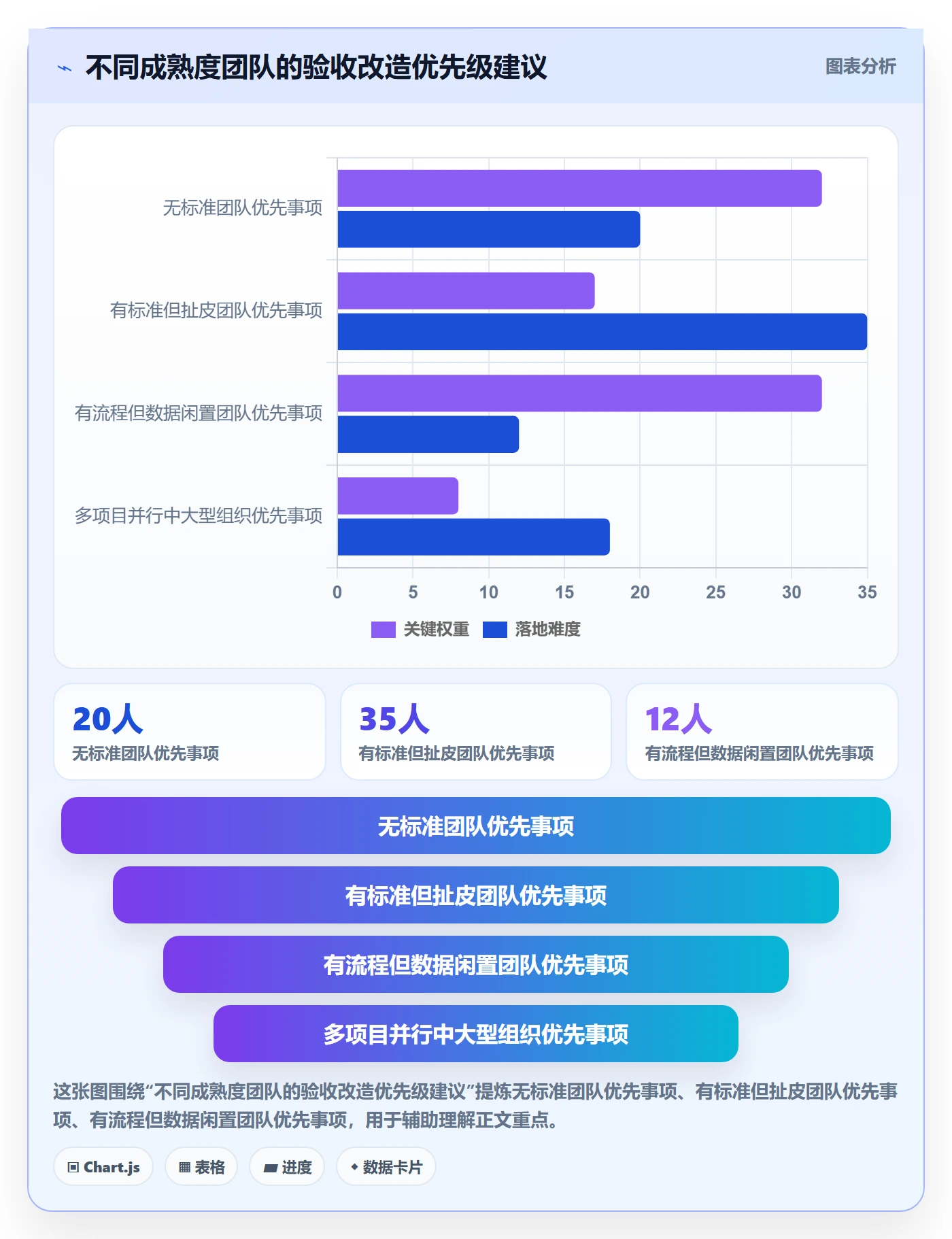 确认完成管理指南:项目经理如何做好任务验收,数据分析全流程