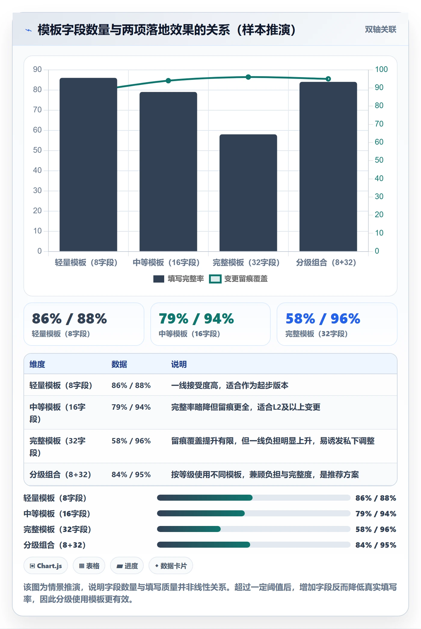 计划调整实操方法:PMO提升项目规划效率的效率提升方法与模板