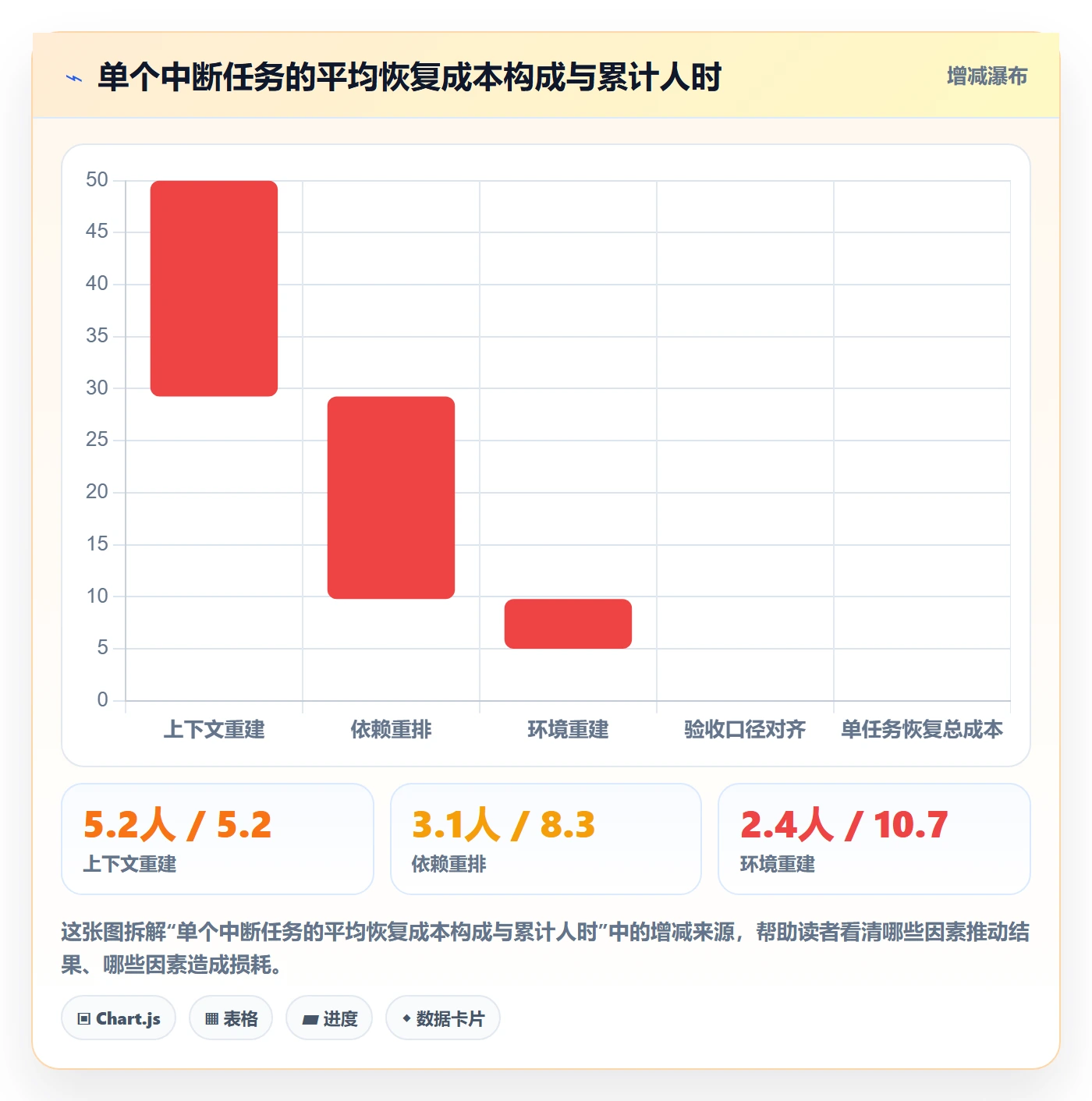 任务执行恢复全流程:PMO数据分析与一文讲清