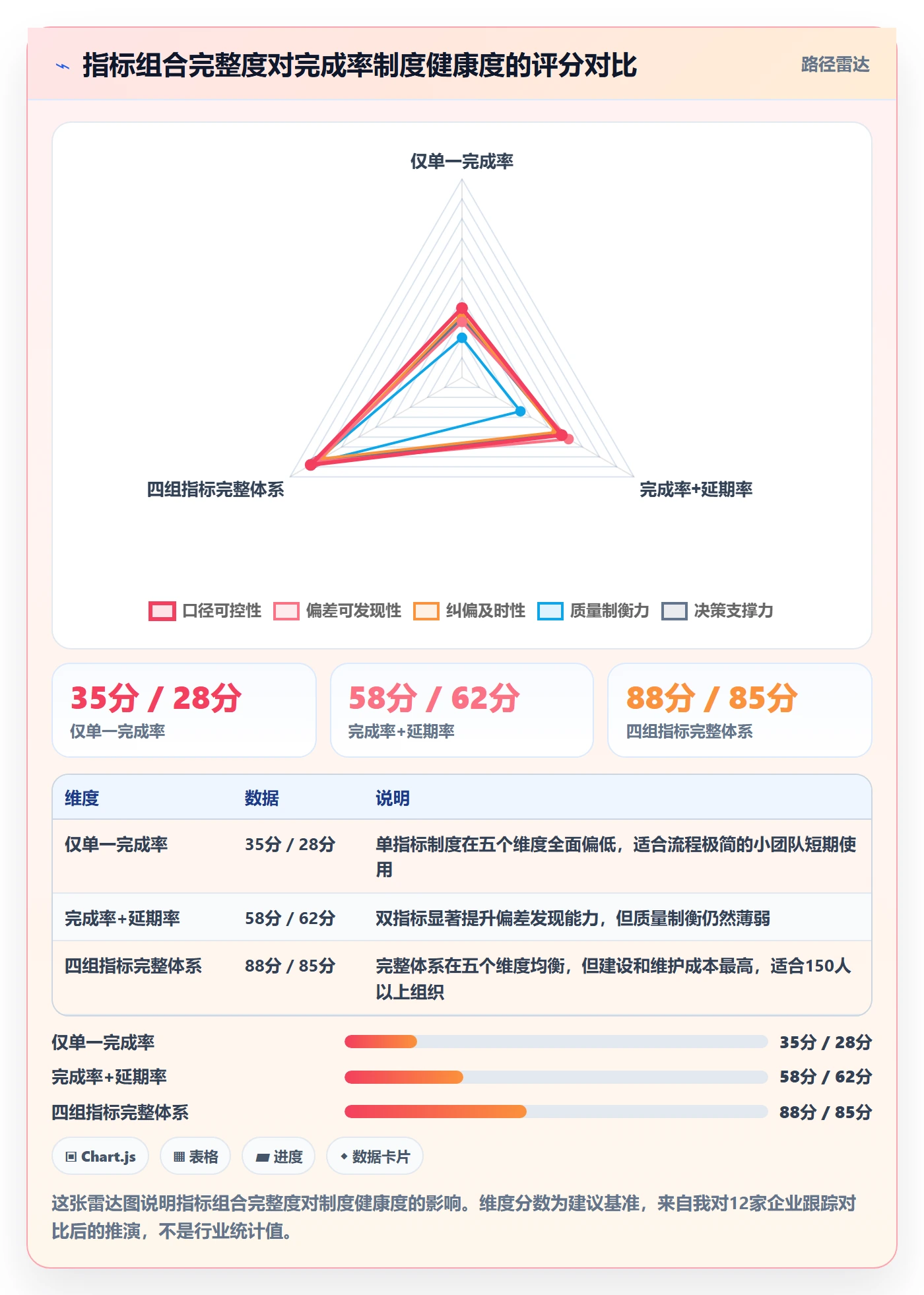完成率流程与规范:企业管理者进度管理制度设计关键指标