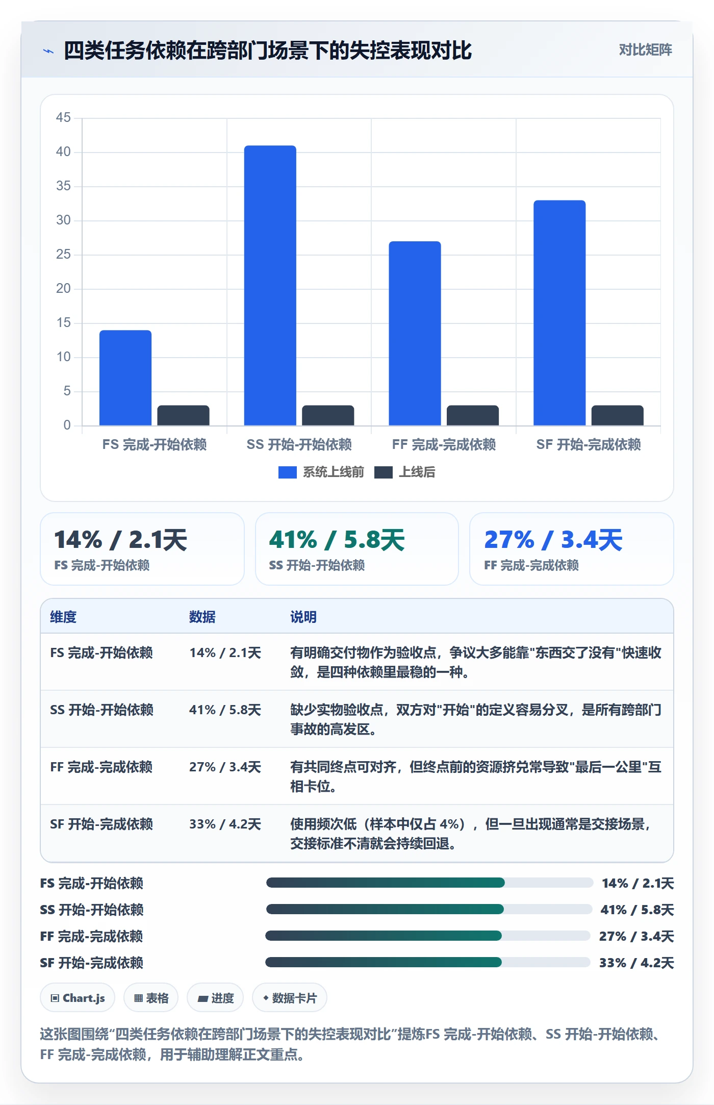 任务依赖SS全流程：跨部门团队制度设计与一文讲清