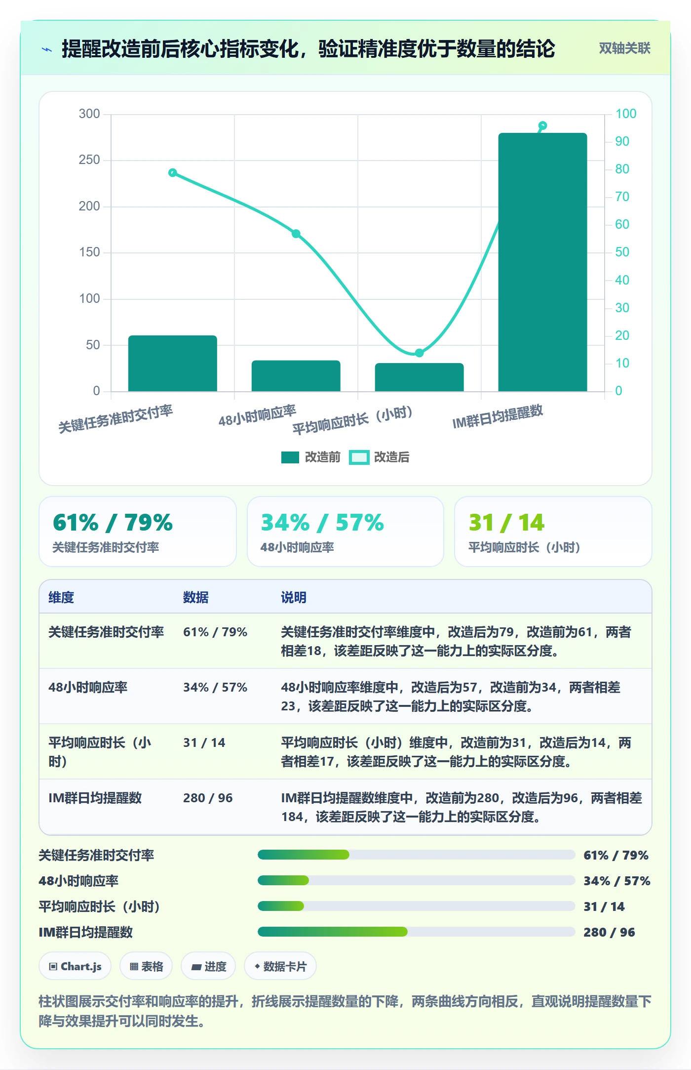 任务提醒自动提醒全流程:研发团队数据分析与一文讲清