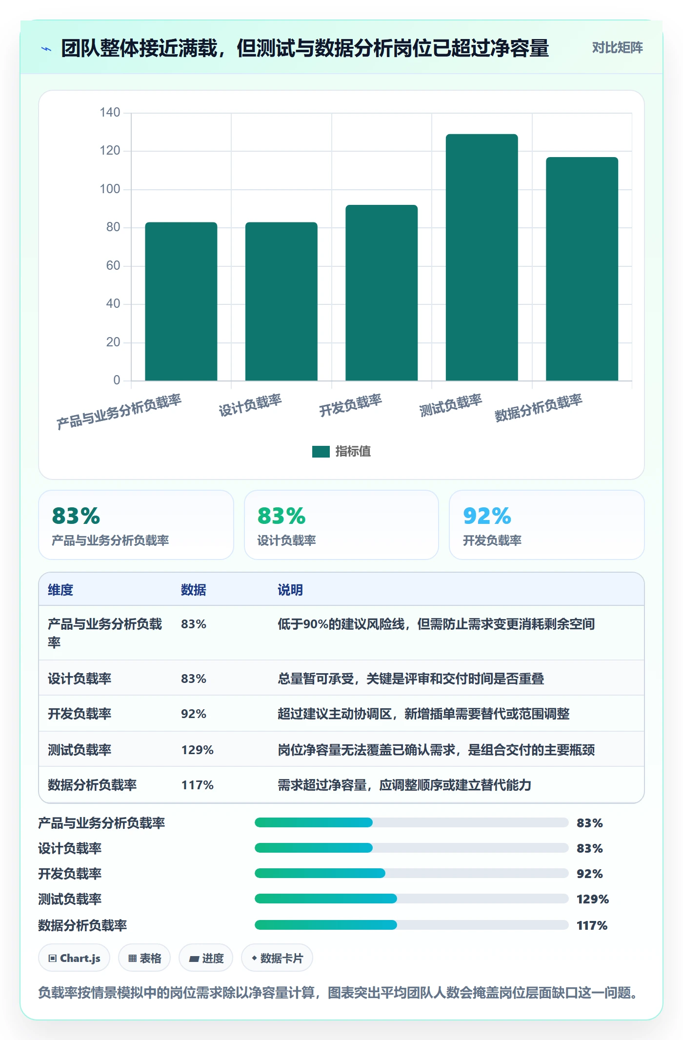 资源负载如何做好Capacity?PMO实操方法与操作步骤