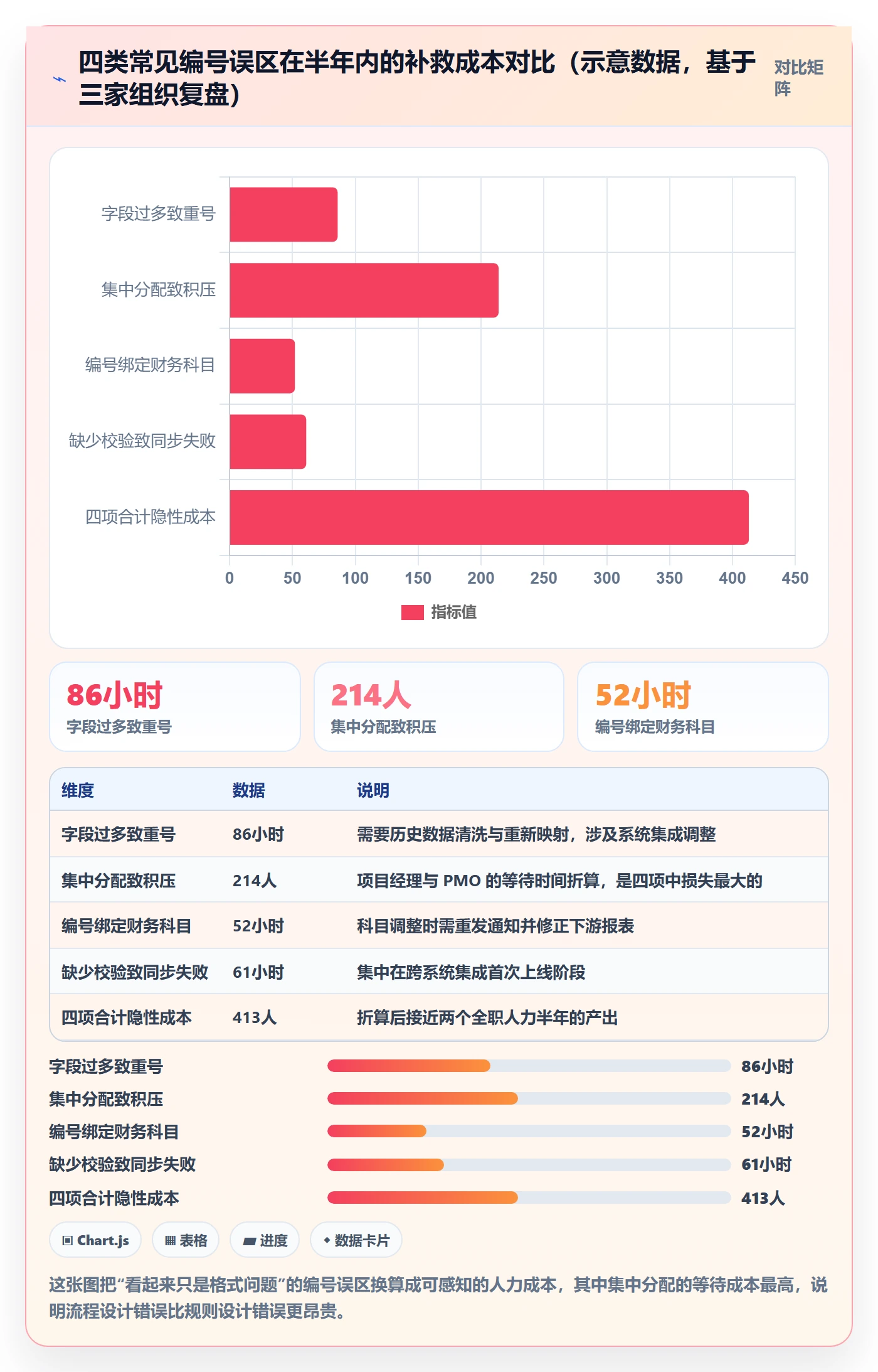 项目编号实操方法：管理层提升项目立项效率的协同管理方法与模板
