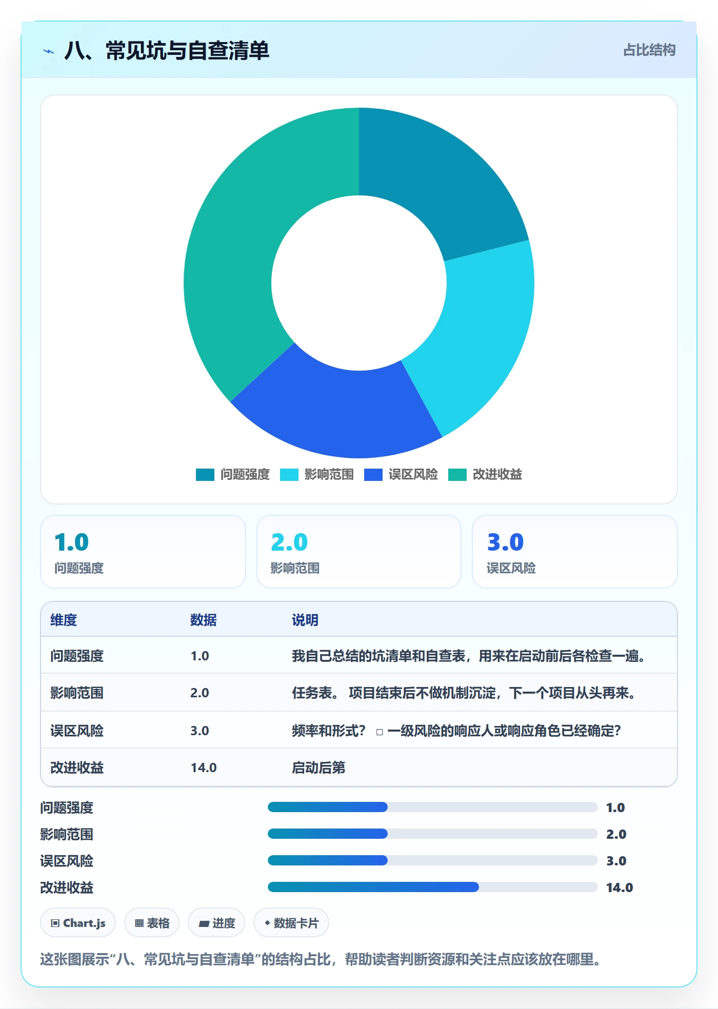 八、常见坑与自查清单