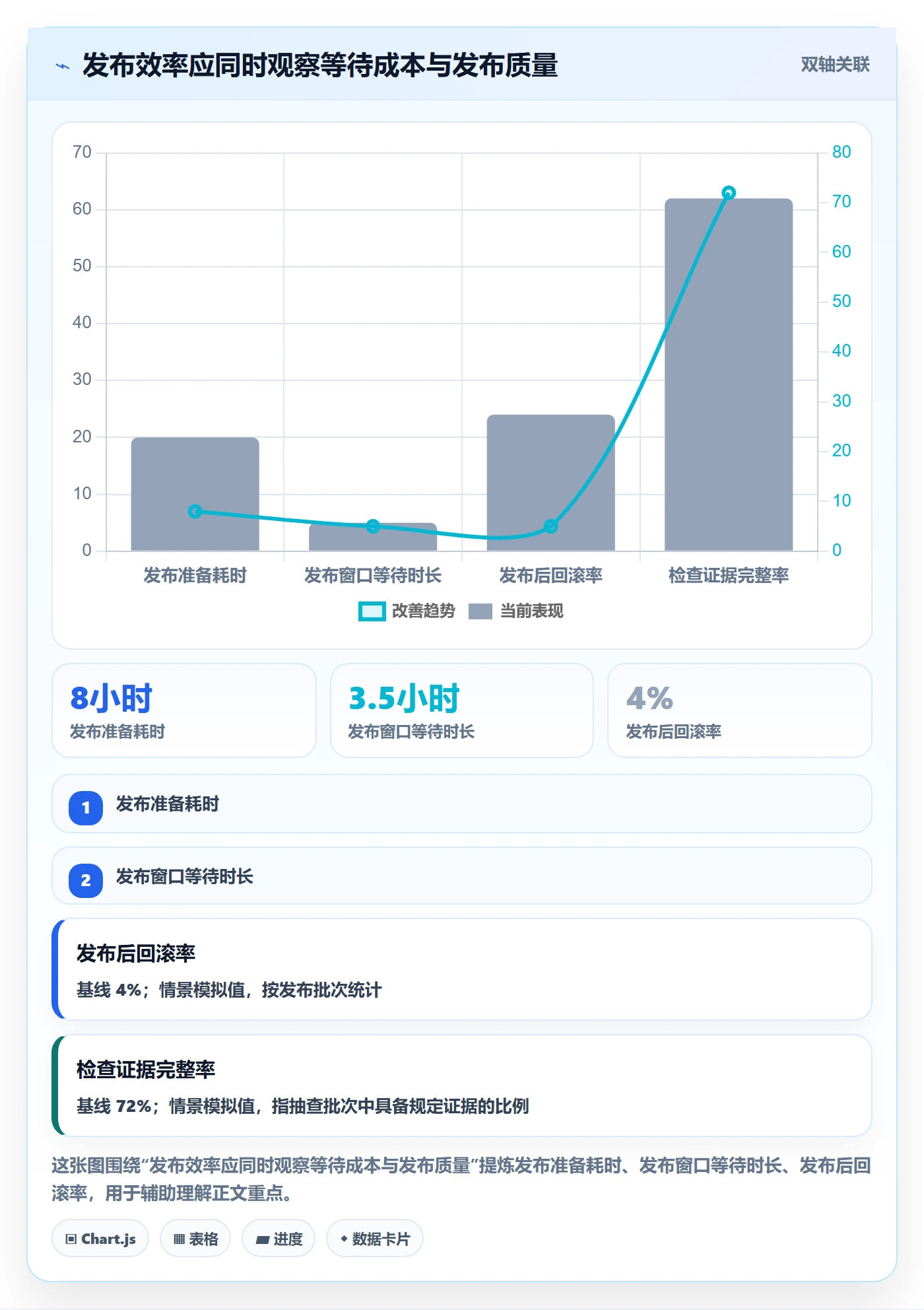 发布检查实操方法：研发团队提升发布管理效率的协同管理方法与模板