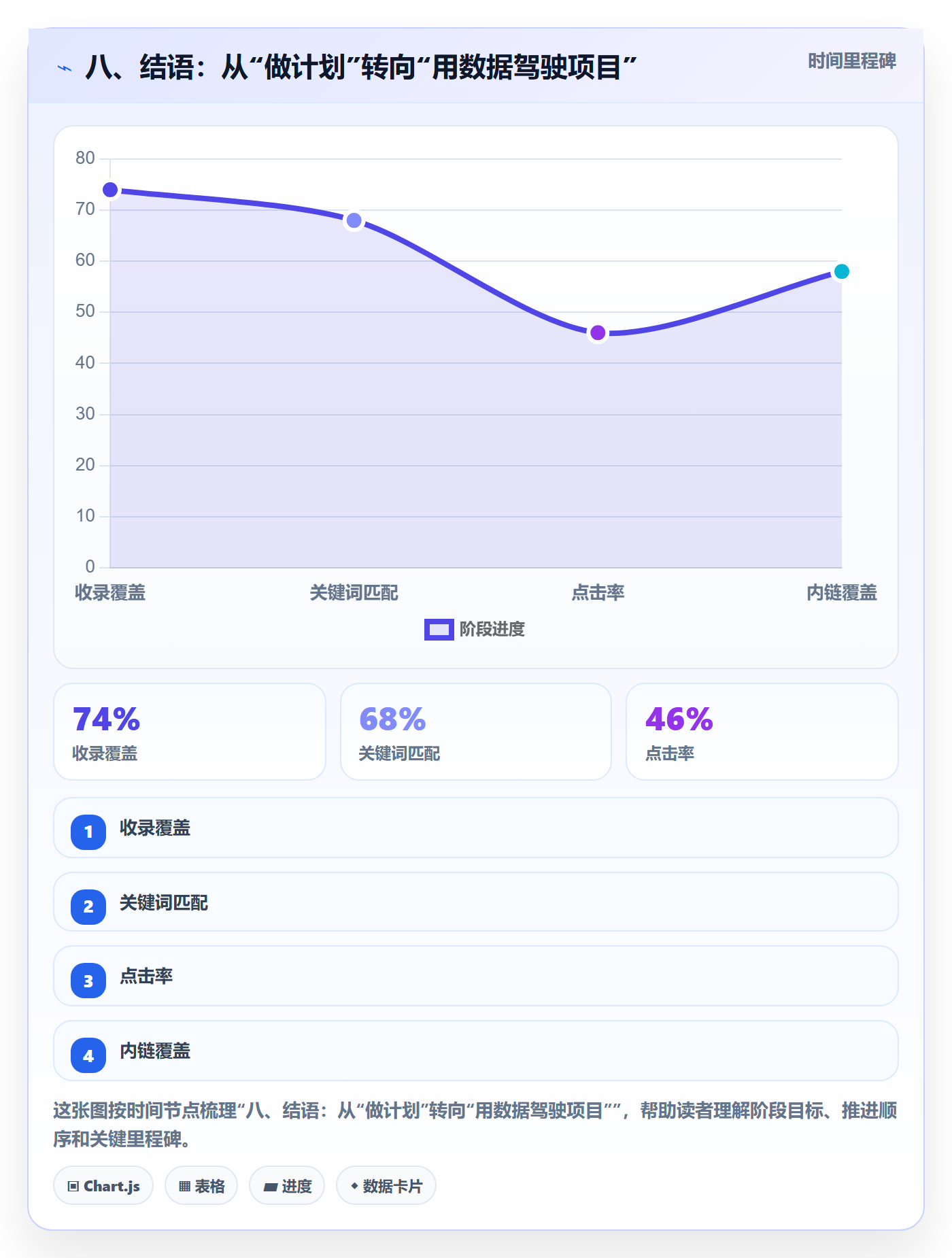八、结语：从“做计划”转向“用数据驾驶项目”