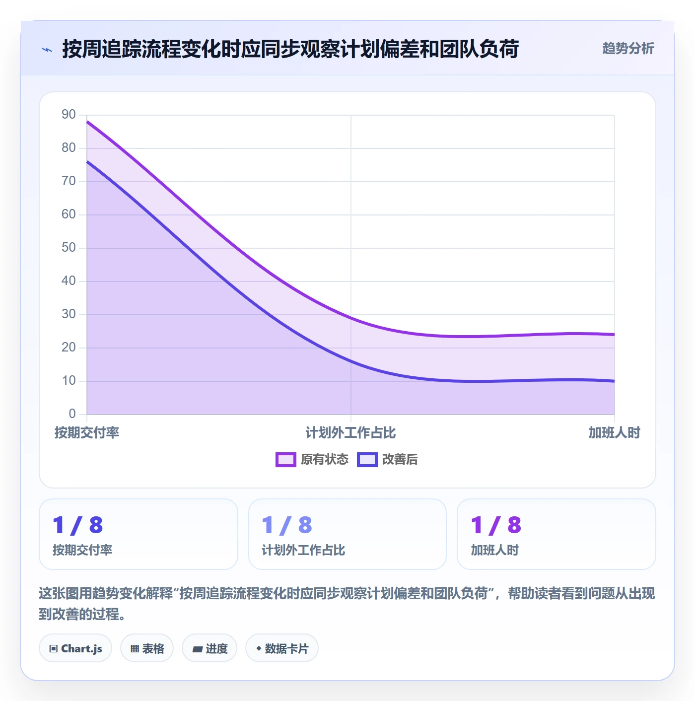 人员流程与规范:产品经理资源管理流程优化关键指标