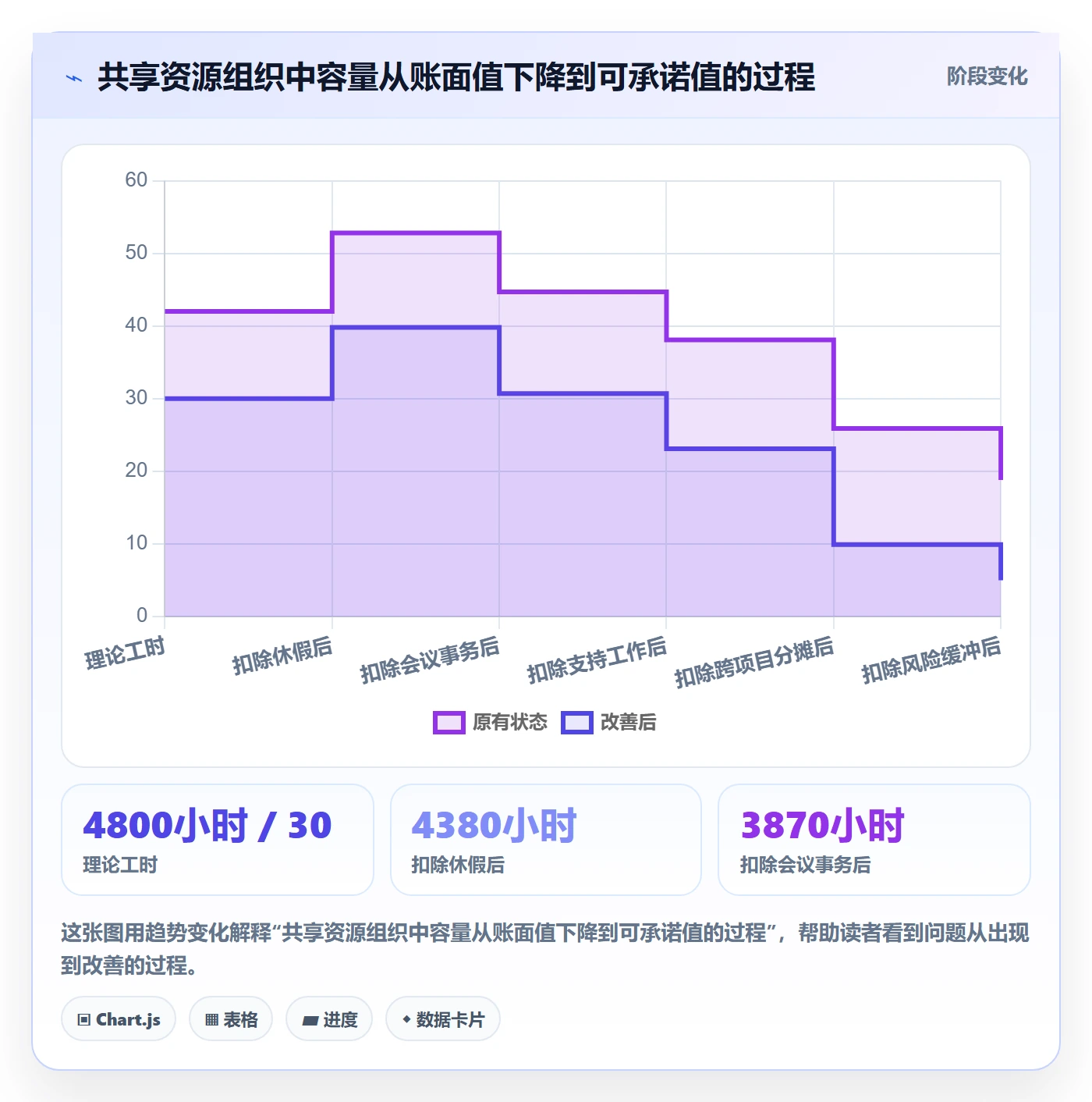 人力资源计划可用工时教程:产品经理最佳实践,避坑指南