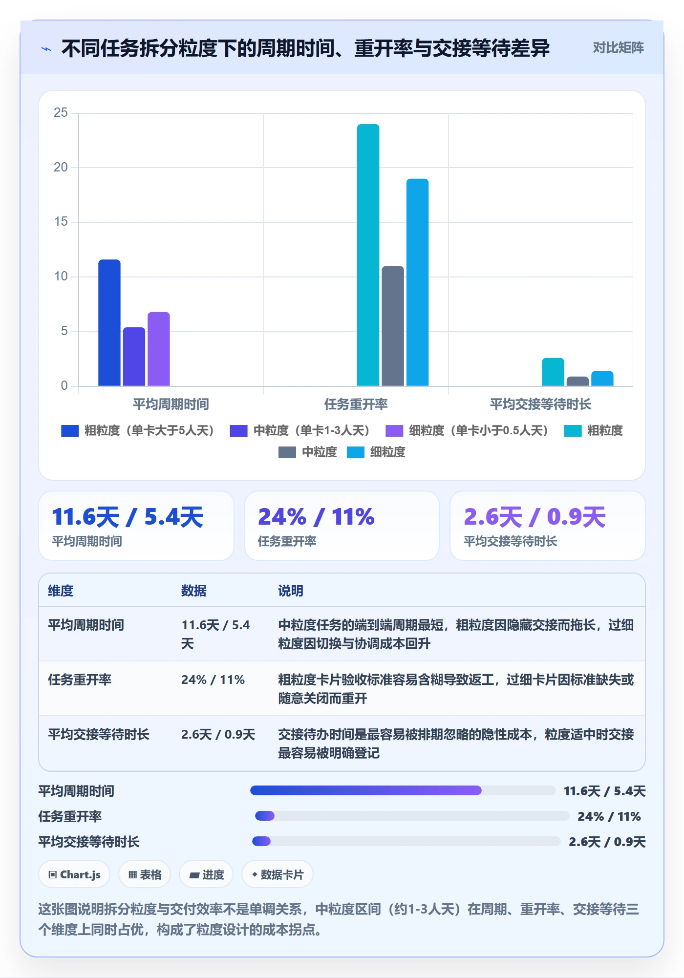 任务拆分最佳实践：跨部门团队任务管理制度设计，常见问题