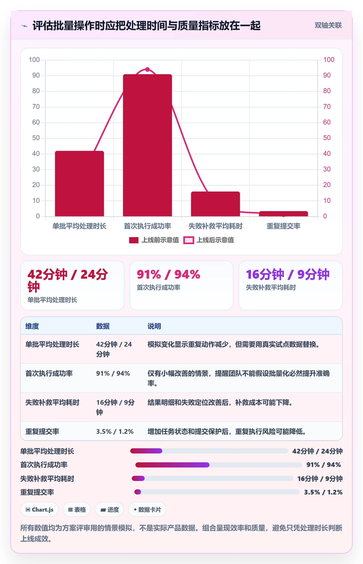 批量操作怎么做?管理层实操方法:列表视图从0到1