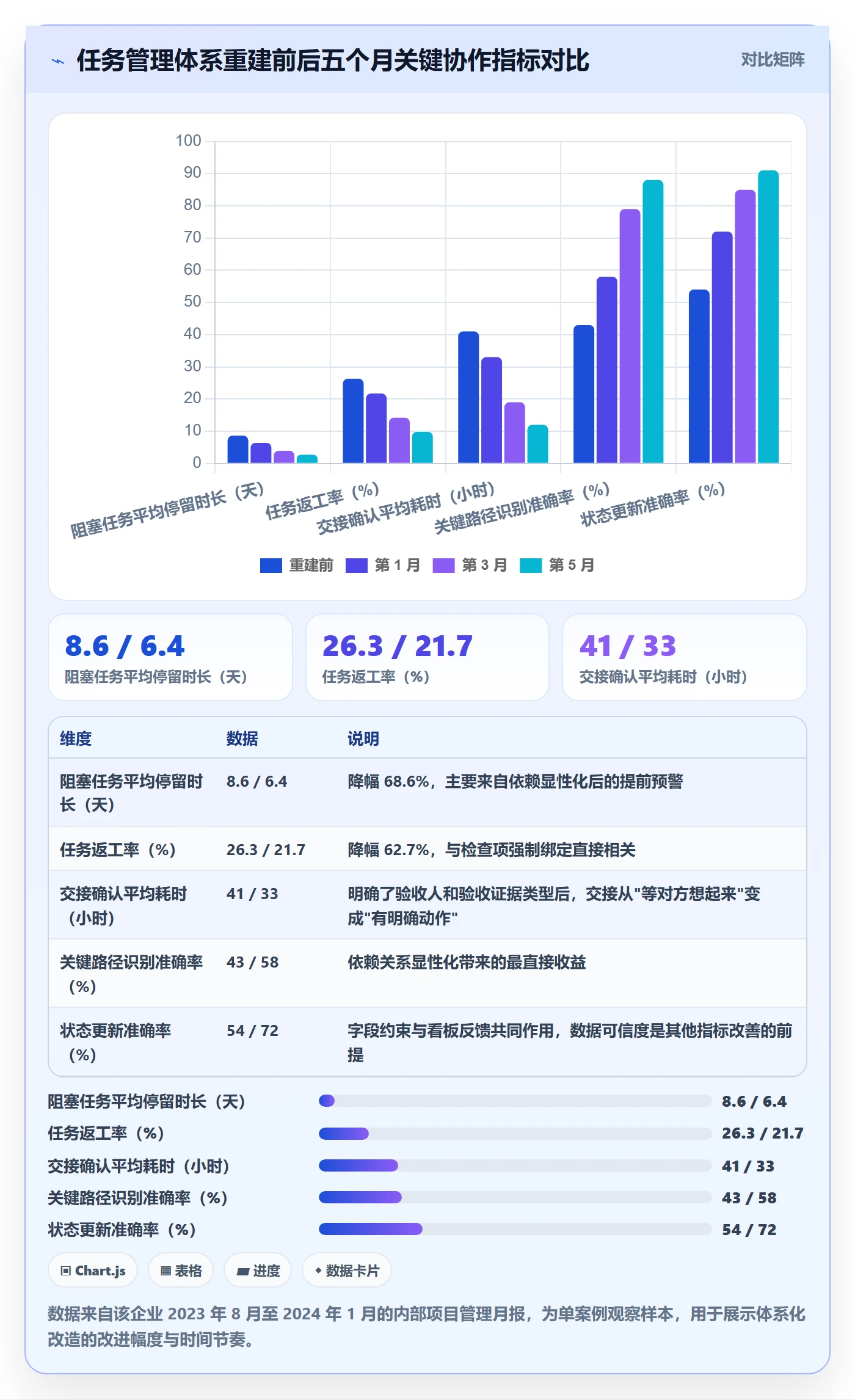 任务拆分落地方案:跨部门团队开展任务管理的数据分析案例解析