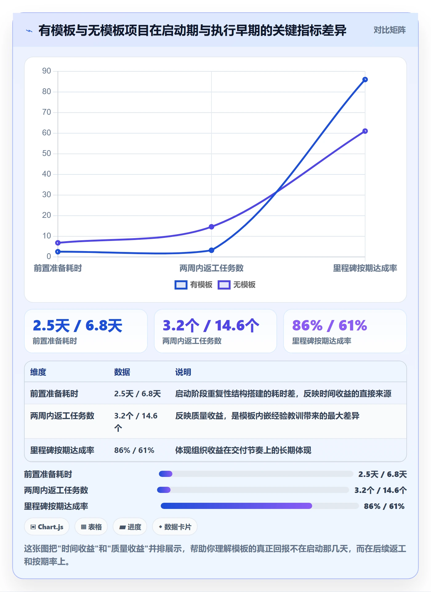 项目模板复制项目全流程：项目经理效率提升与一文讲清