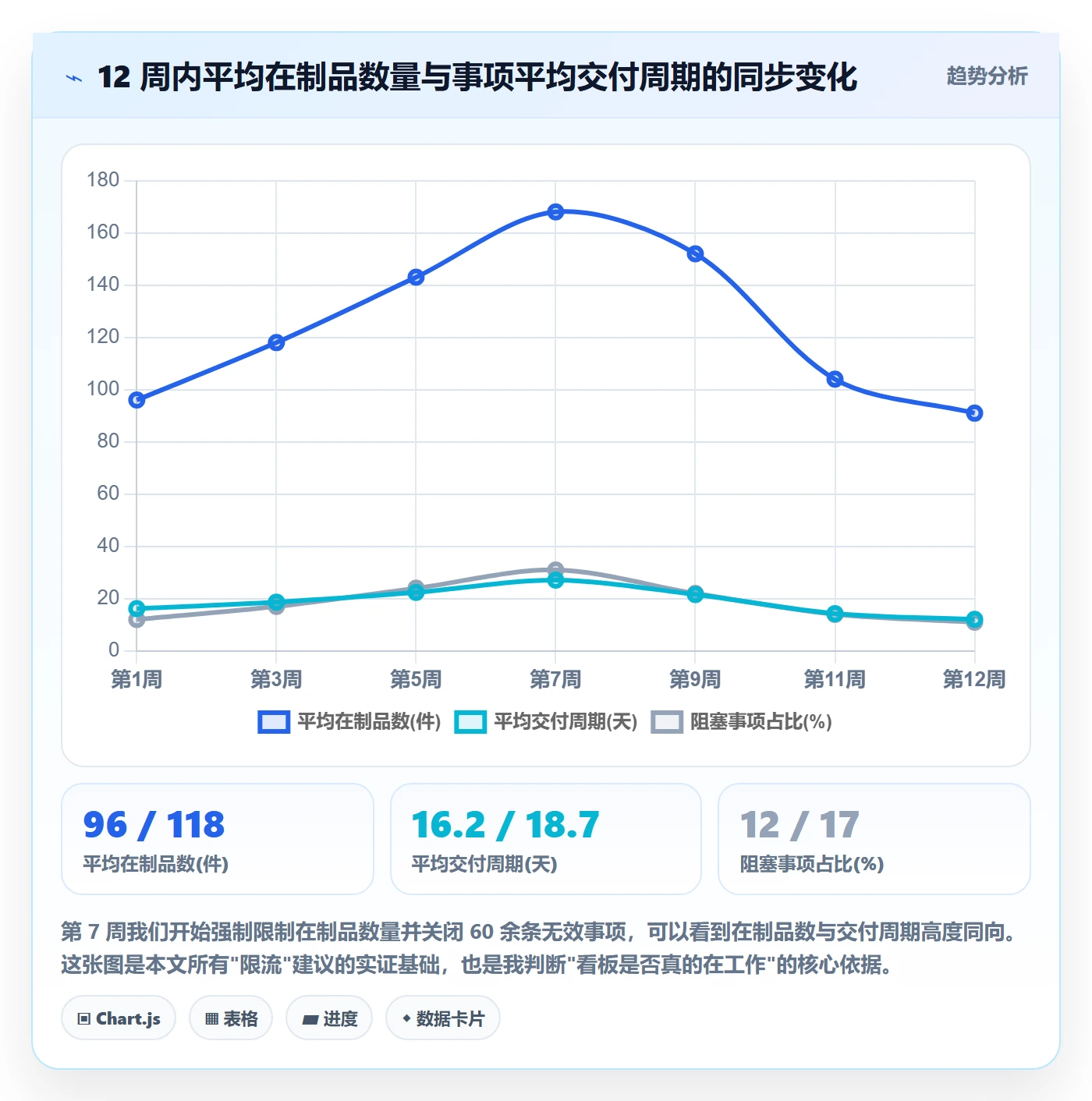 事项落地方案:产品经理开展任务管理的落地方案案例解析